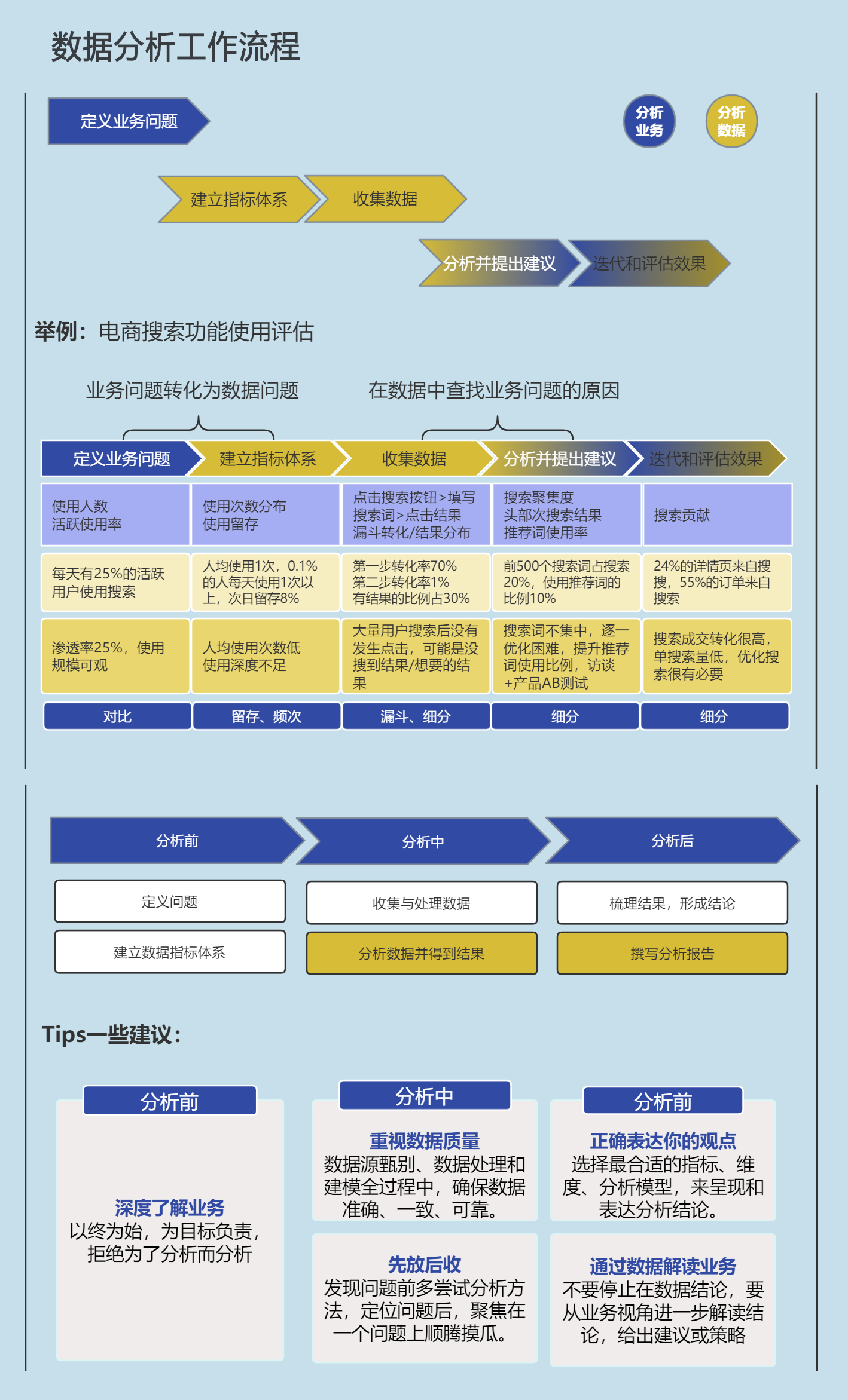 数据分析工作流程.jpg