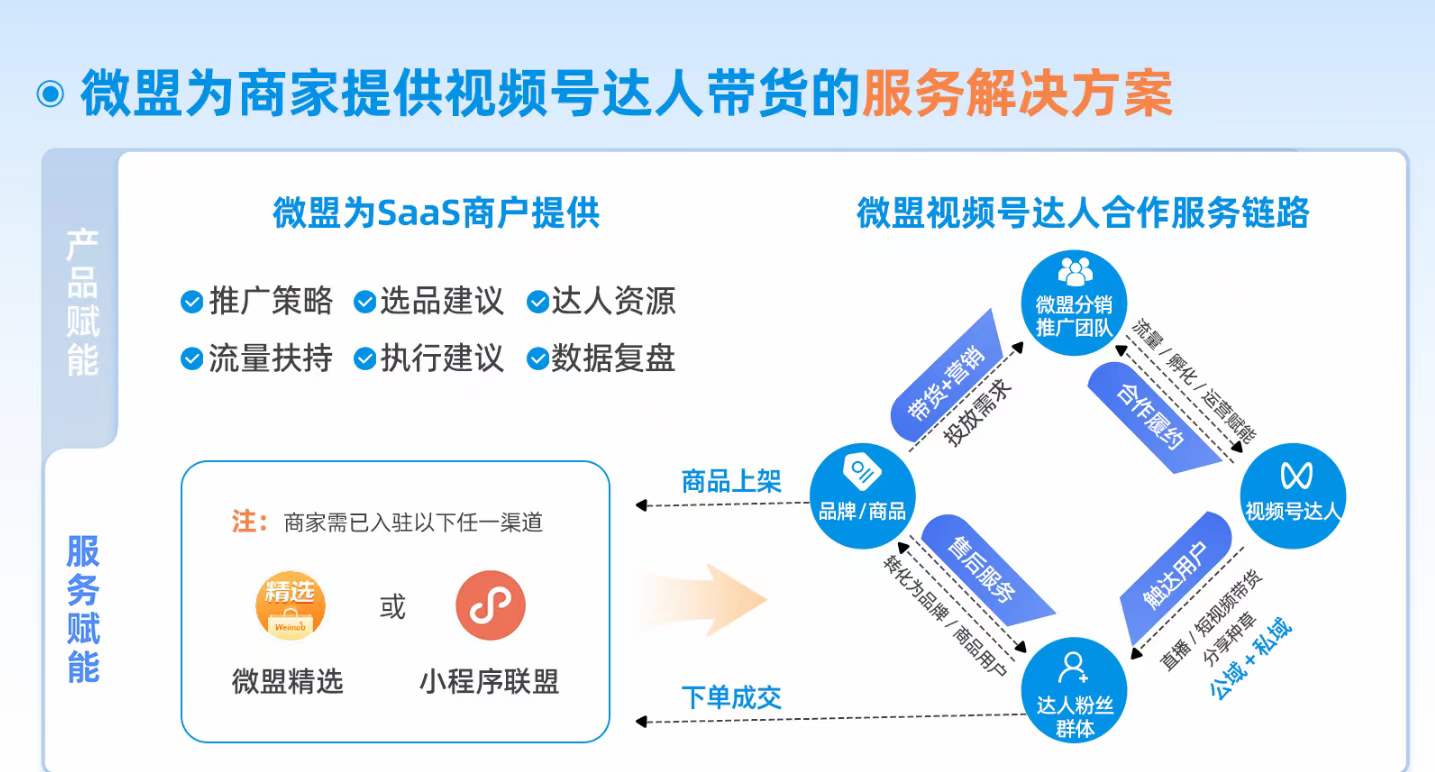 视频号达人带货解决方案.jpg