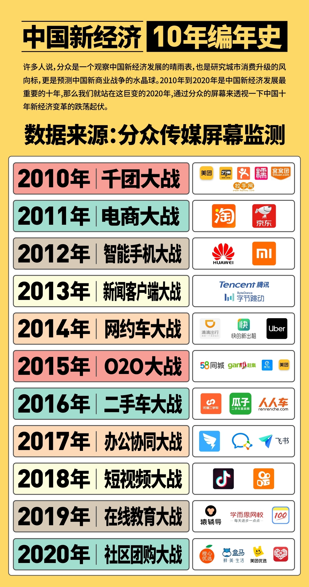 中国新经济10年编年史.png