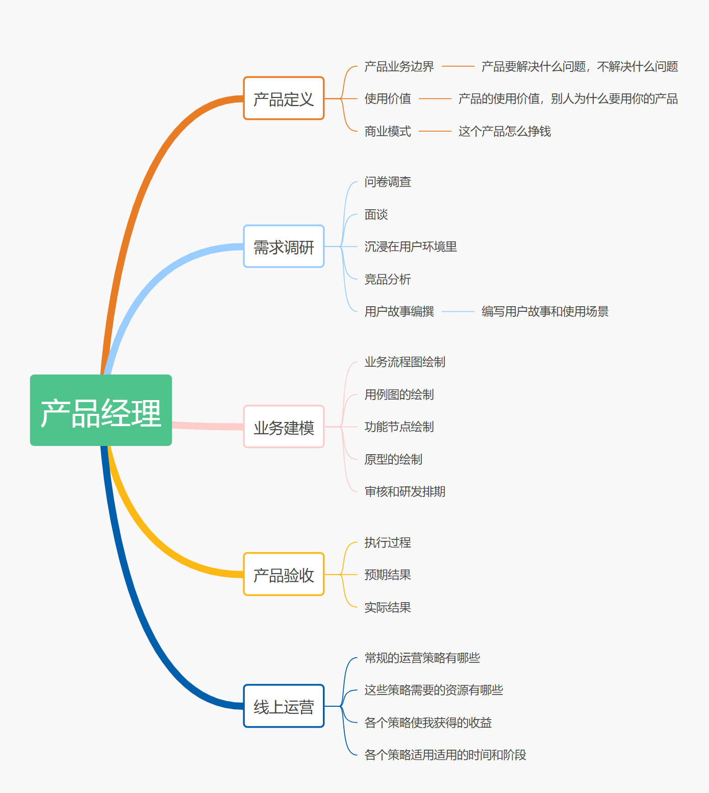 产品经理学习指南.png