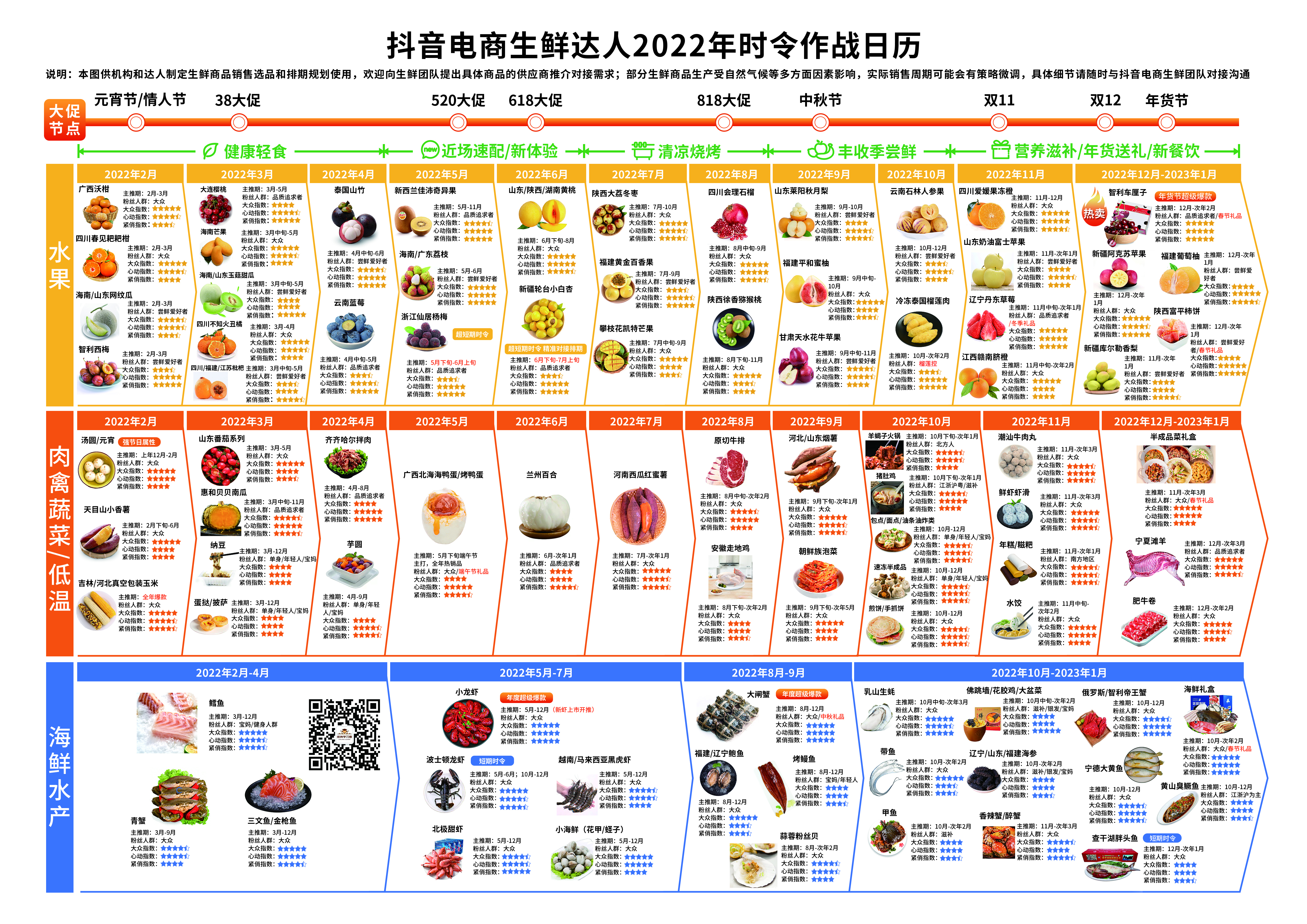 抖音电商生鲜达人时令作战日历.jpg