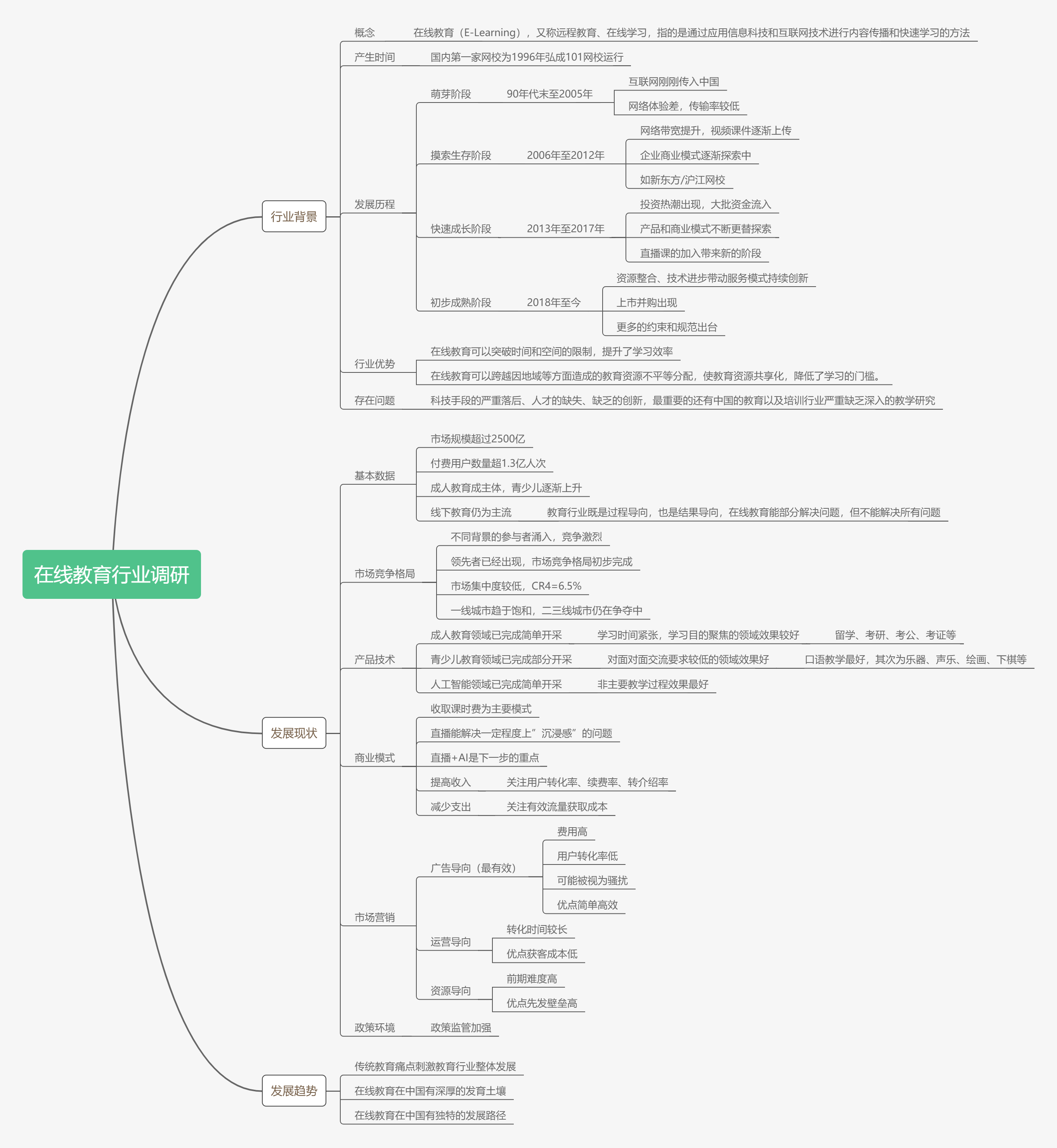 思维导图：在线教育行业调研.jpg