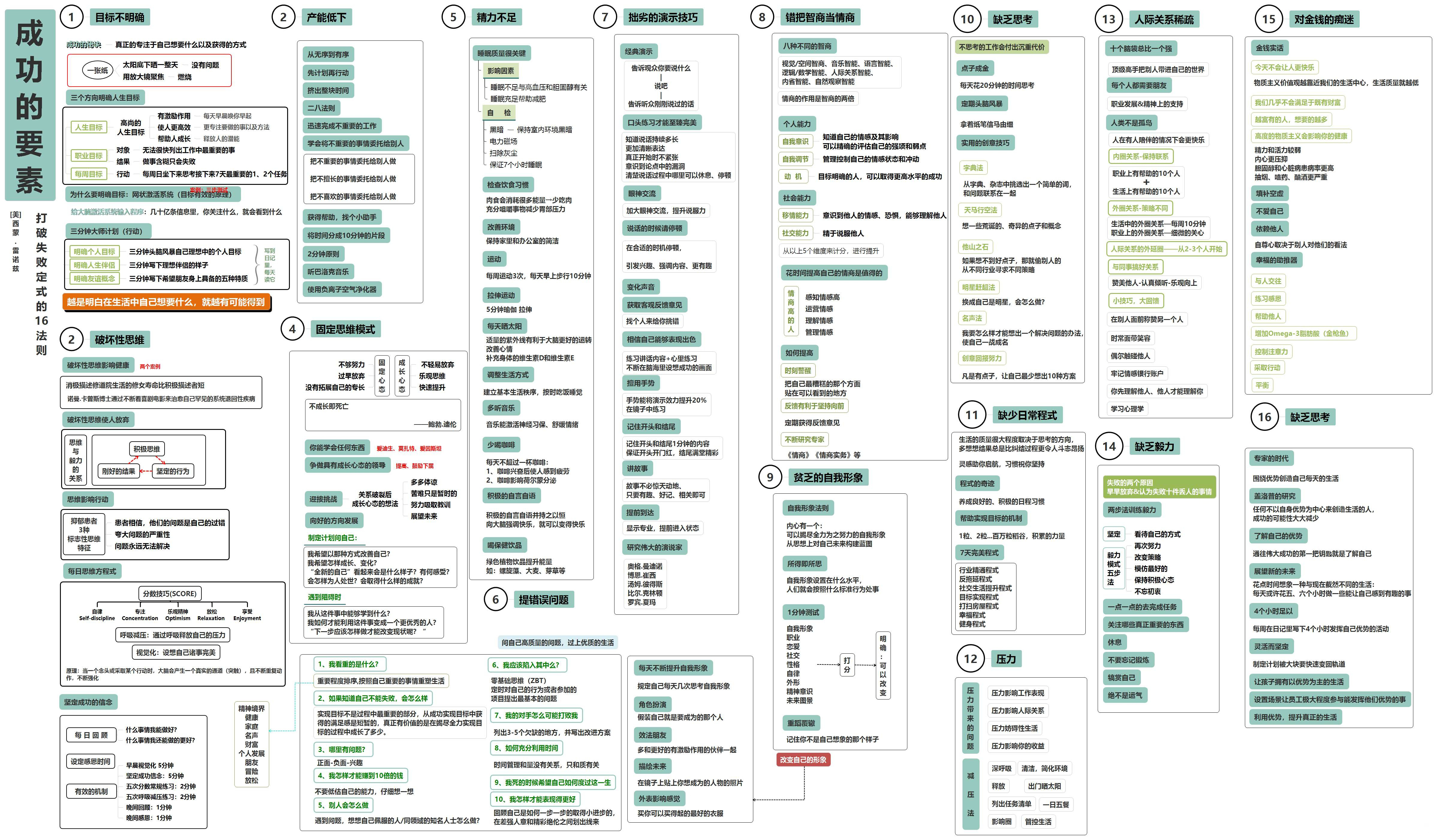 成功的要素打破失败定式的16个法则知识地图.png
