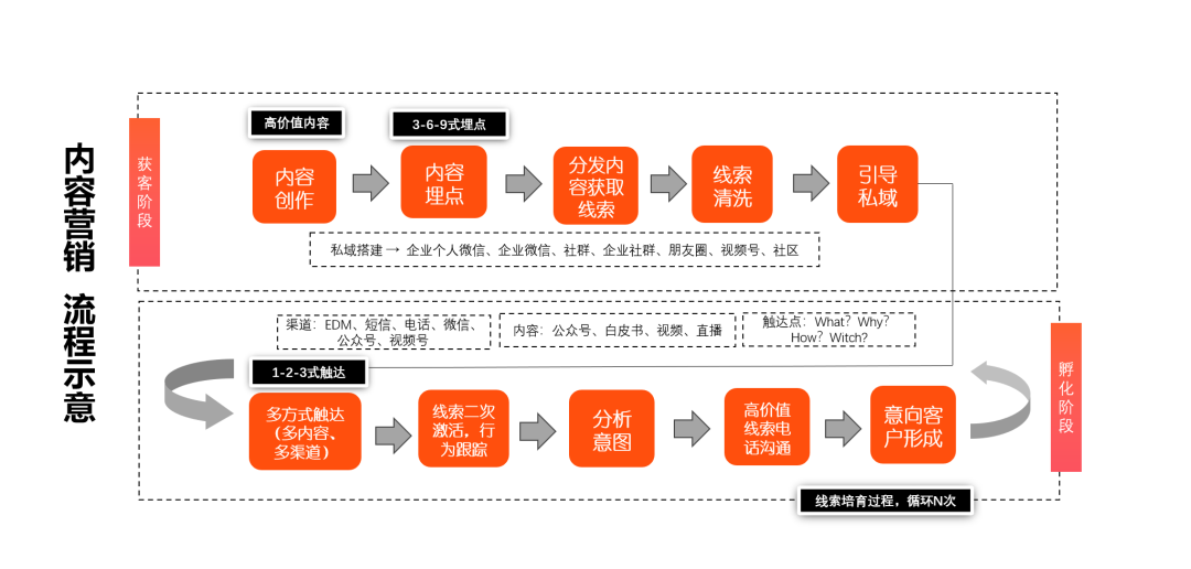 内容营销 流程示意图.png