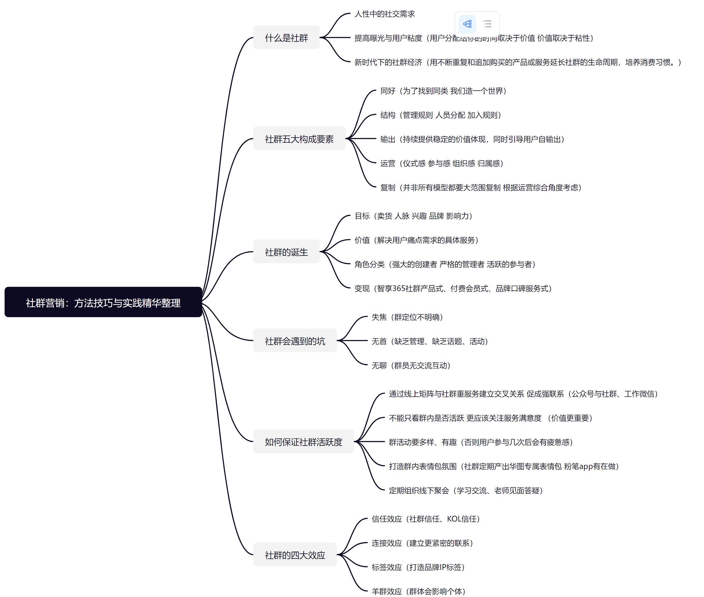 思维导图：社群营销的技巧.jpg
