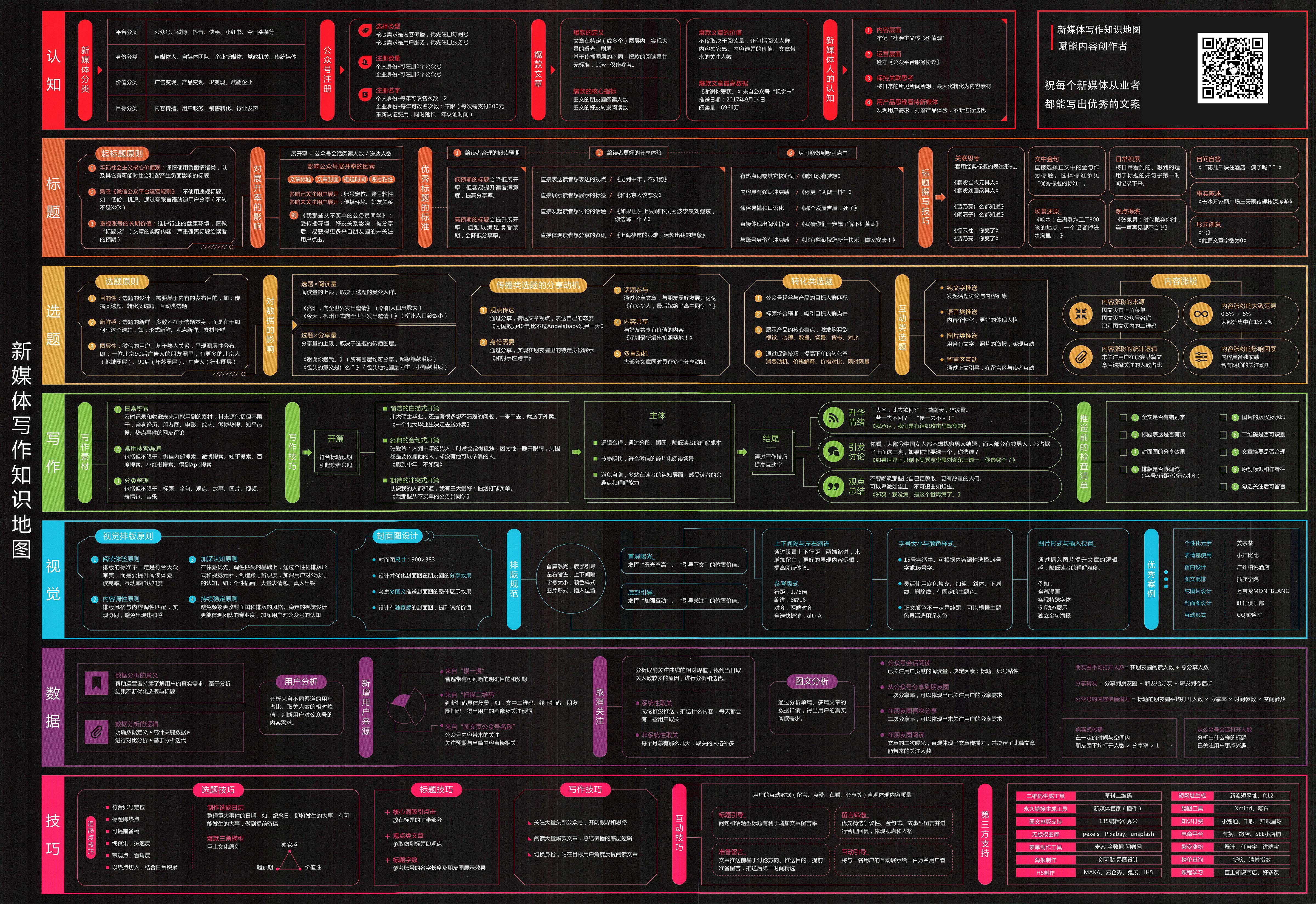 新媒体自媒体公众号小红书内容写作知识地图.jpg