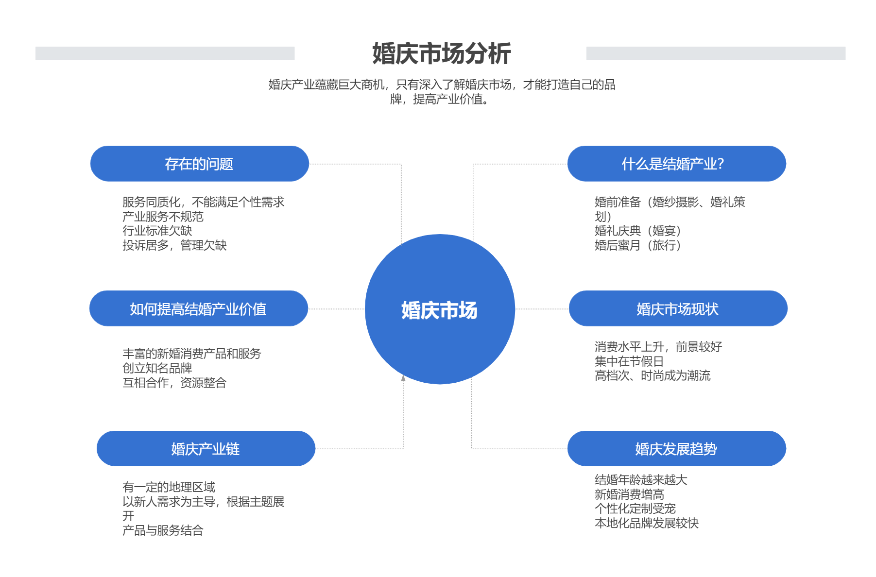 婚庆市场分析.jpg