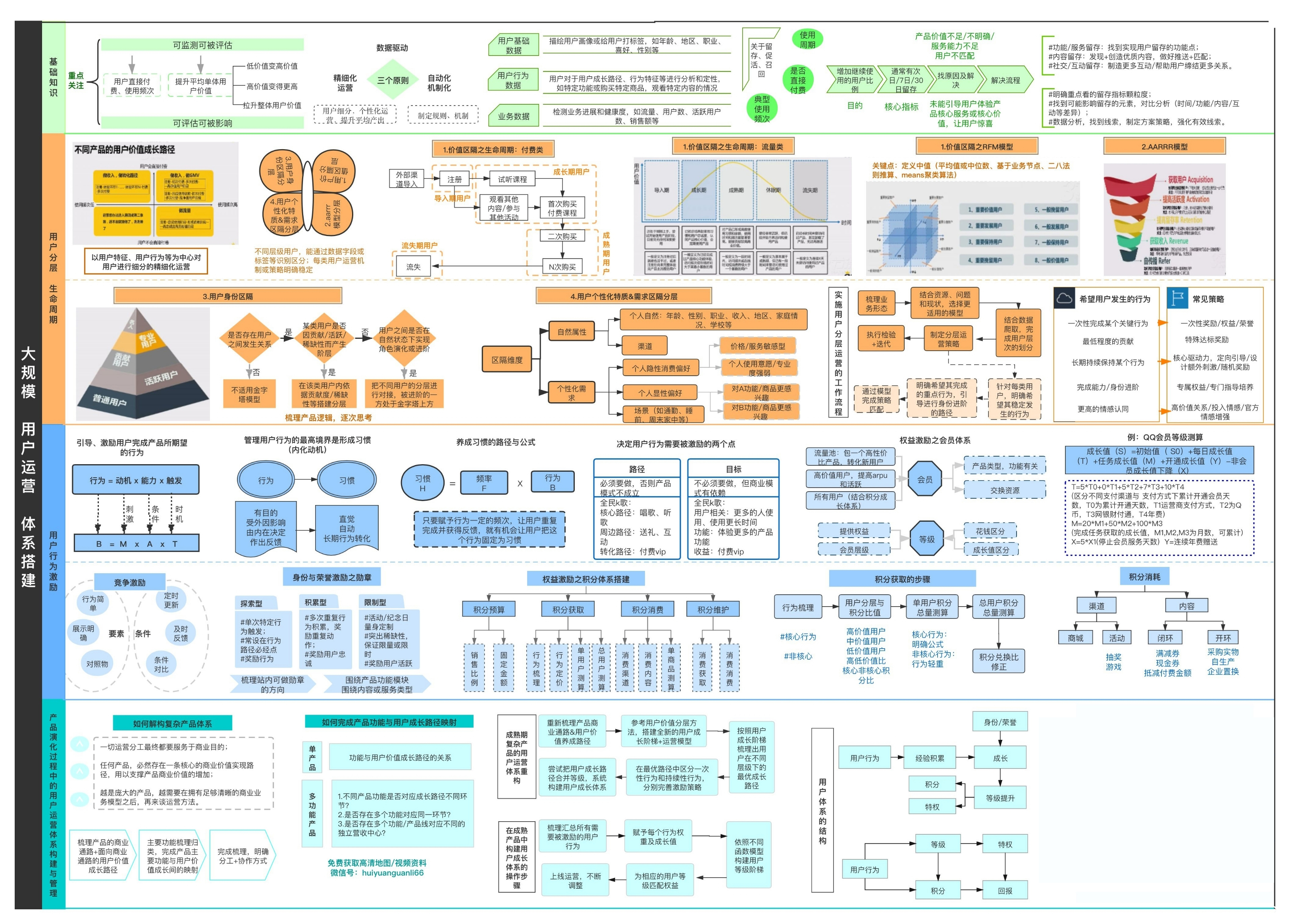大规模用户运营体系搭建知识地图.png