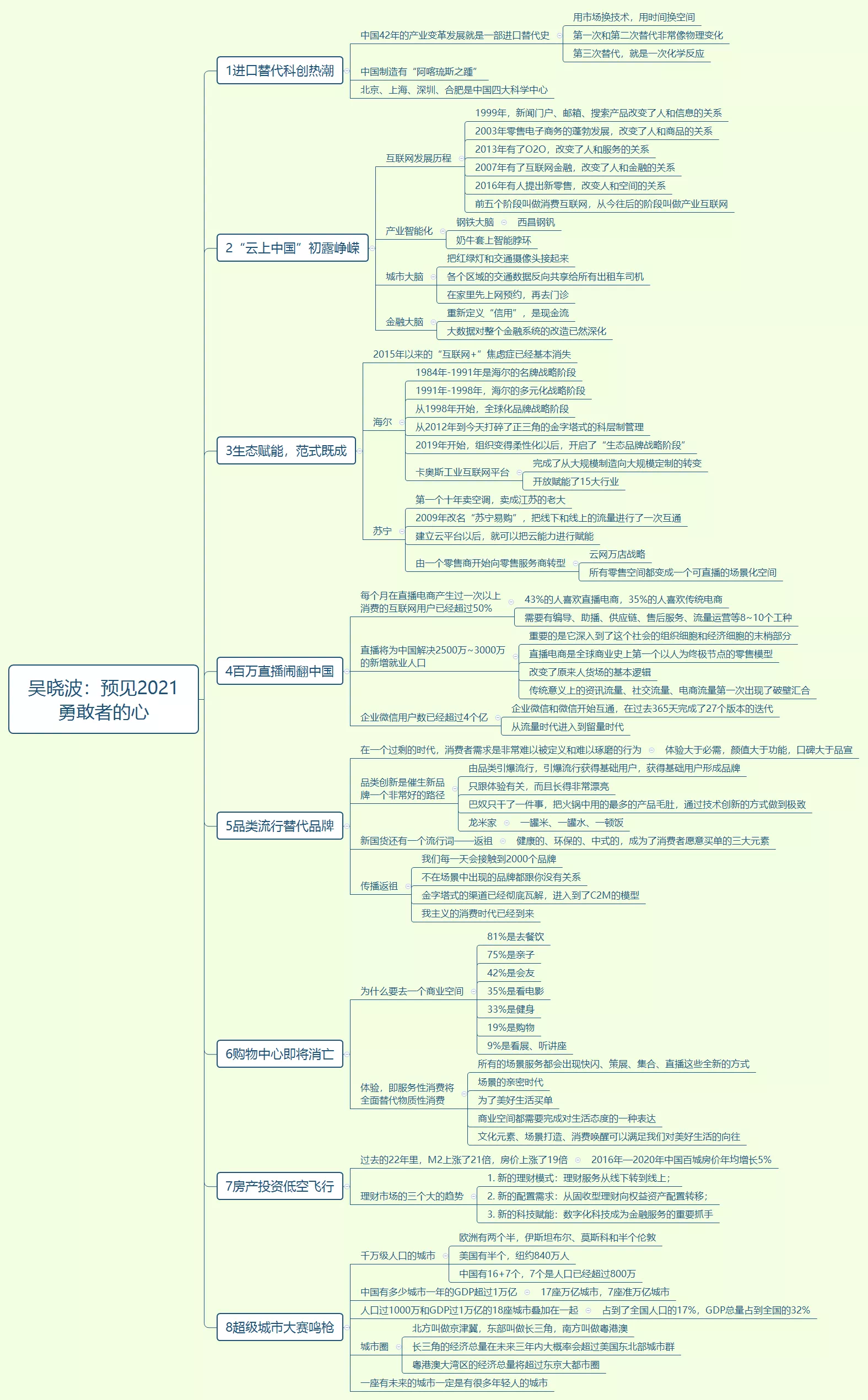 吴晓波《预见2021勇敢者的心》演讲思维导图.png