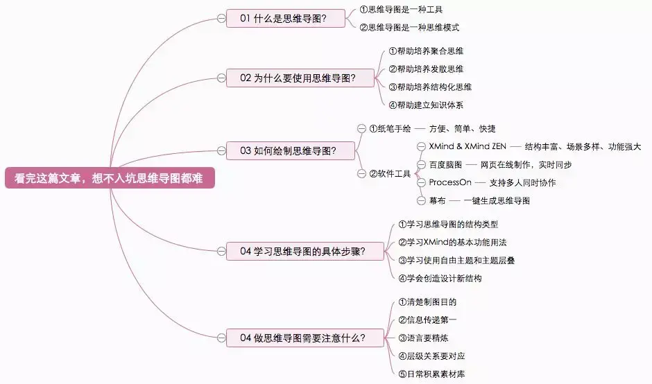 思维导图介绍以及如何绘制？.png