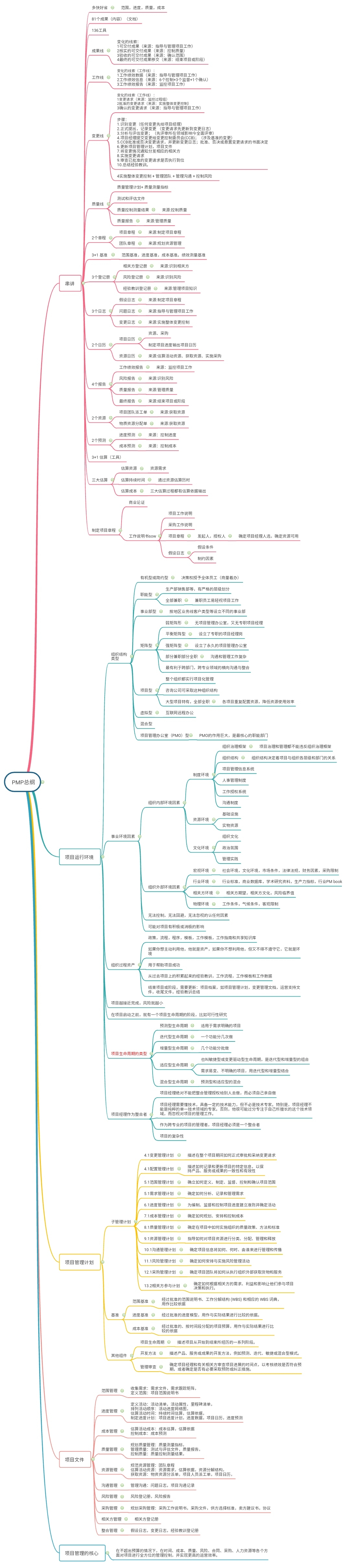 PMP总纲.jpg