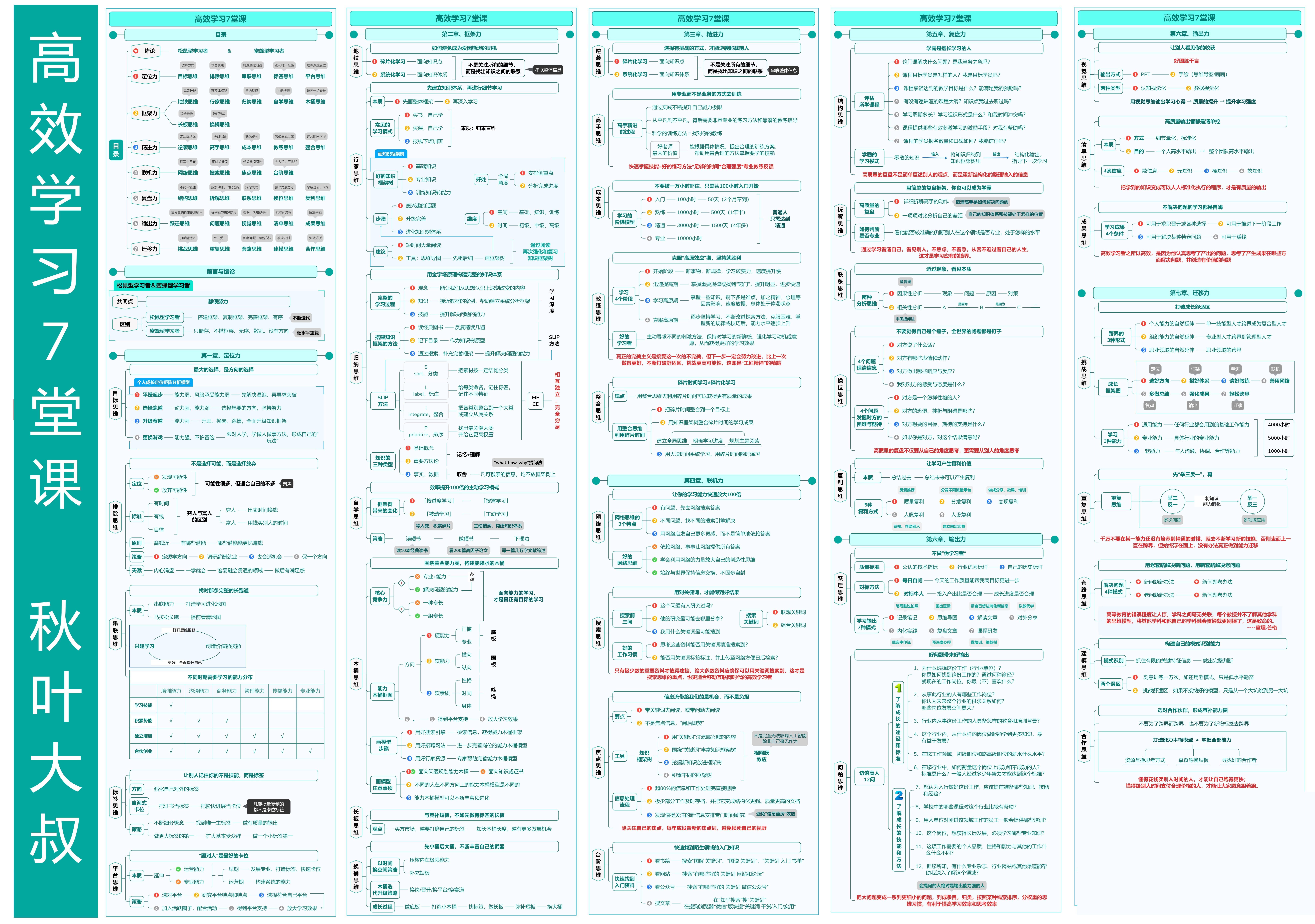 知识地图《高效学习7堂课》架构.png