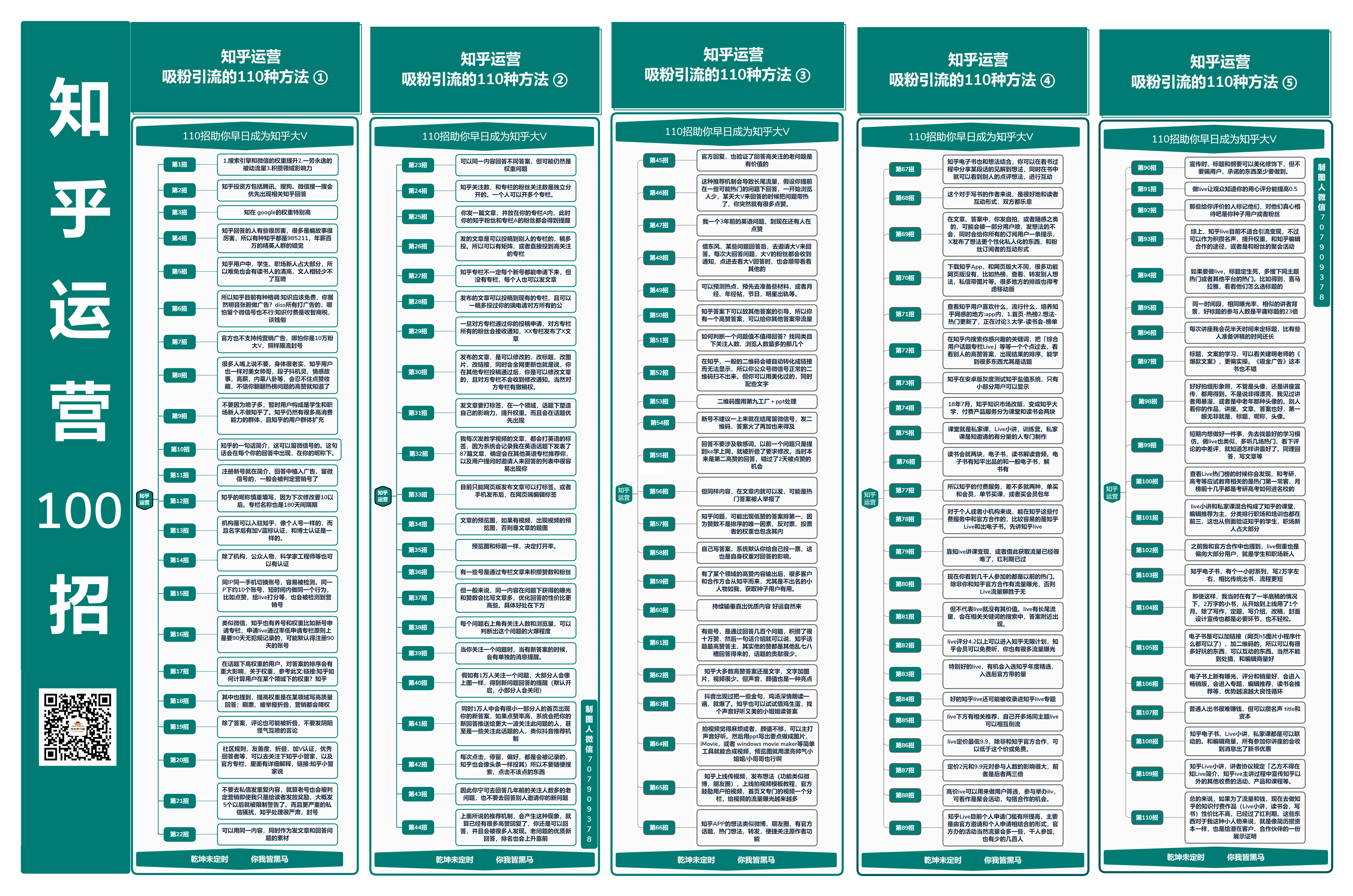 知识地图：知乎运营100招.jpg