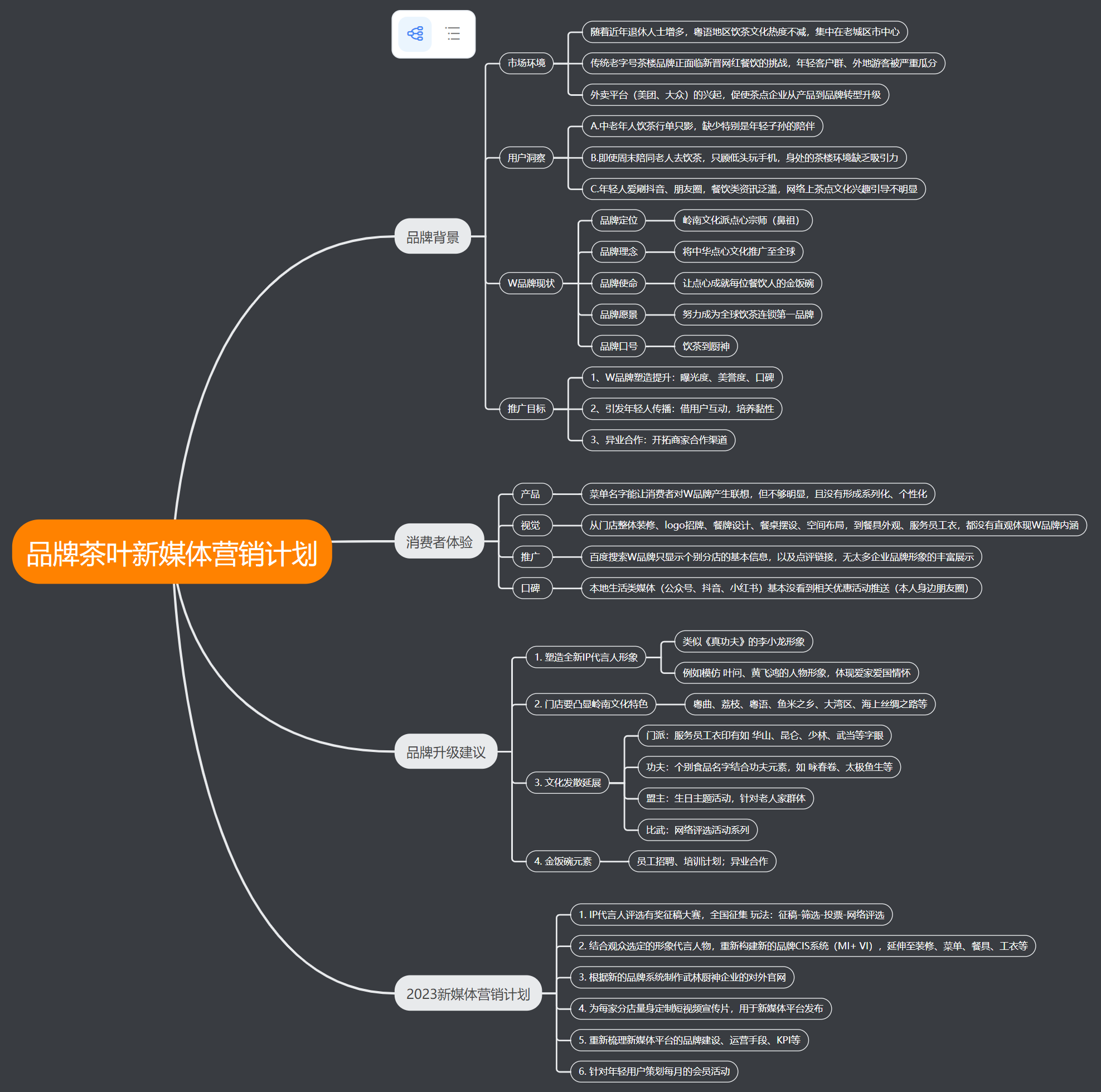 思维导图：品牌茶叶 新媒体营销计划.png