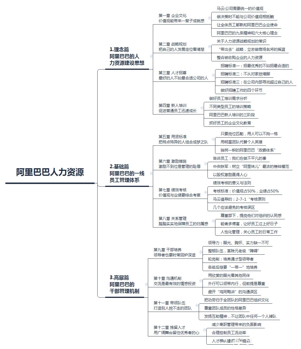 阿里巴巴 人力资源.jpg