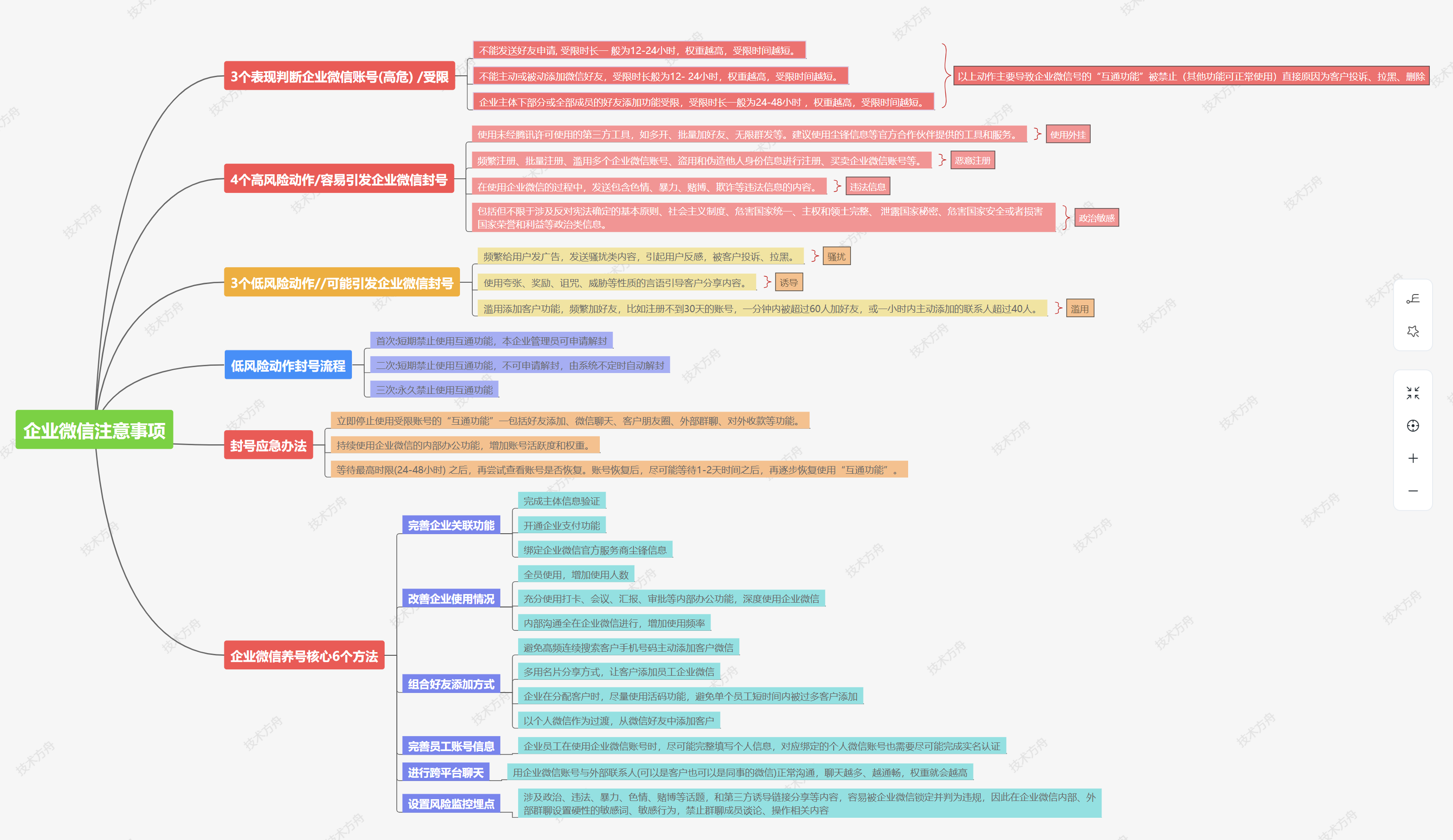 思维导图：企业微信注意事项.jpg