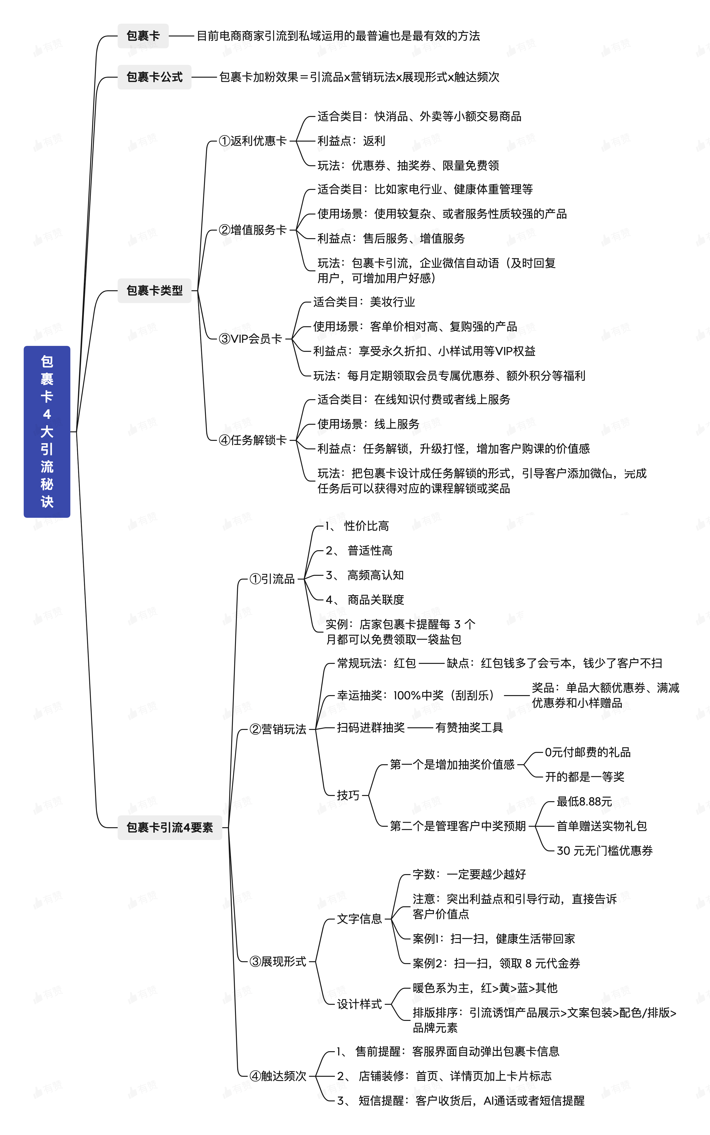 包裹卡设计的方法论4大引流秘诀知识地图.png