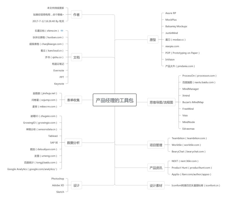 产品经理的工具包.jpg