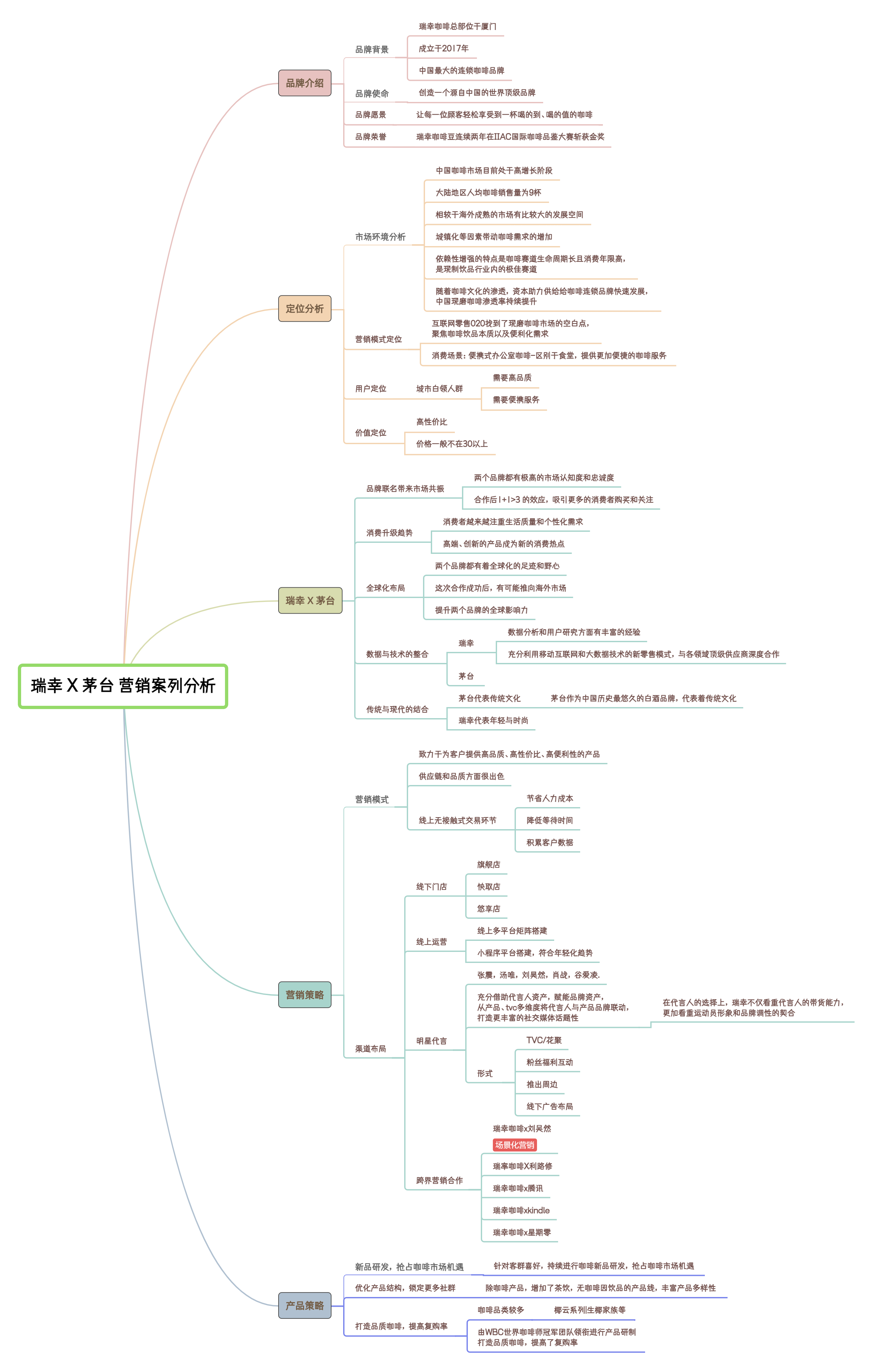 思维导图：瑞幸×茅台 营销案例分析.jpg