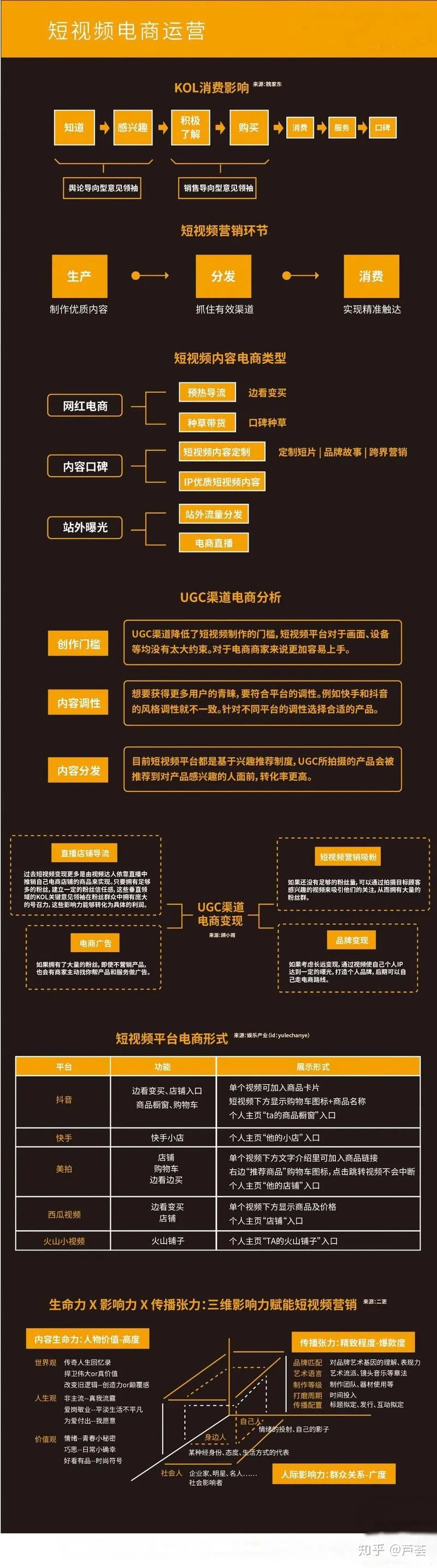 思维导图：短视频电商运营.png