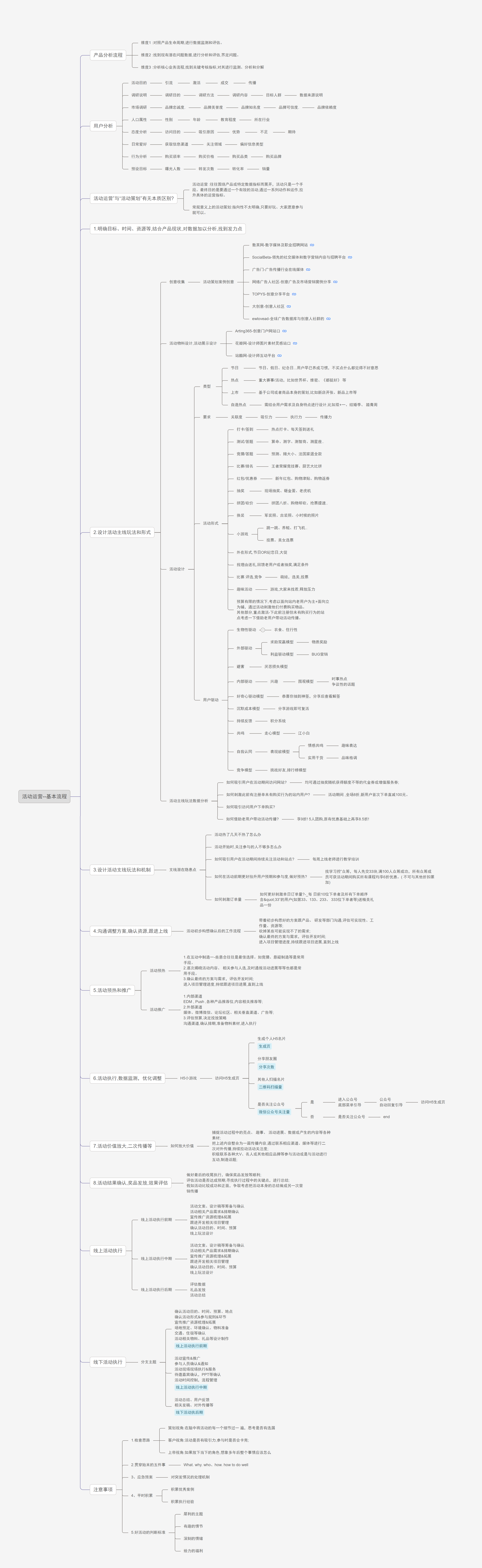 思维导图：活动运营基本流程.jpg