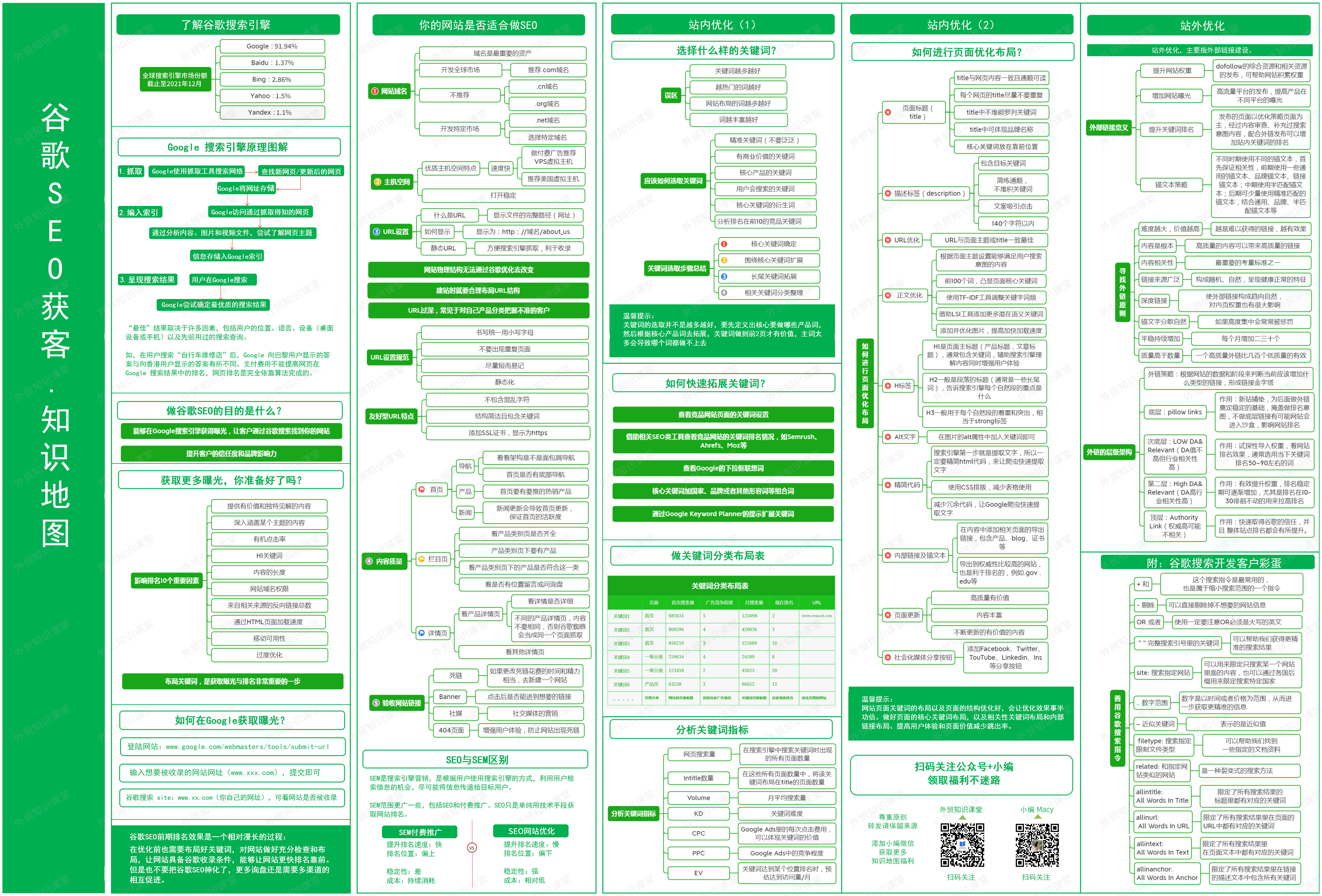 谷歌SEO获客.知识地图.jpg