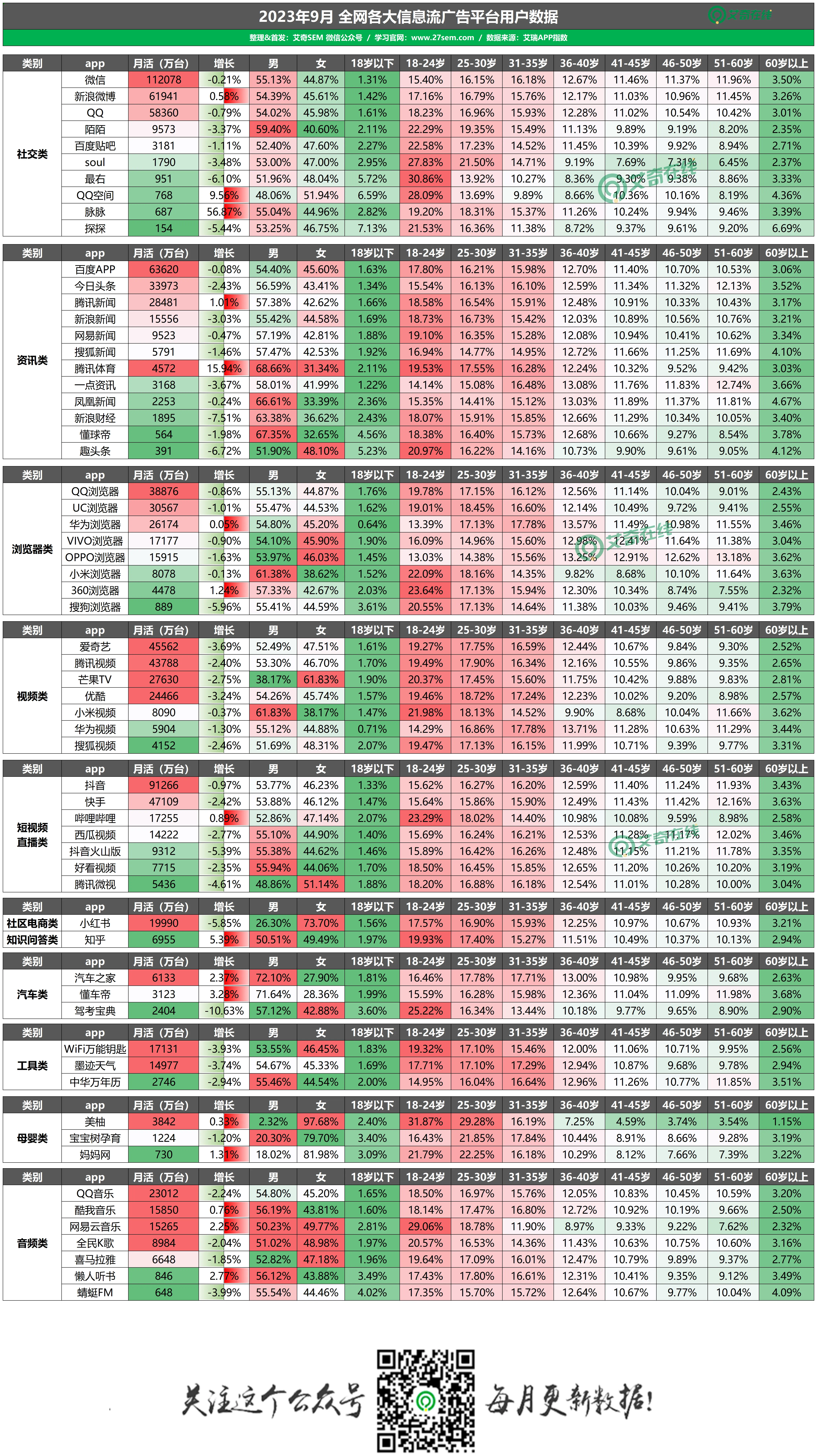 2023年9月 全国信息流广告平台用户数据.jpg