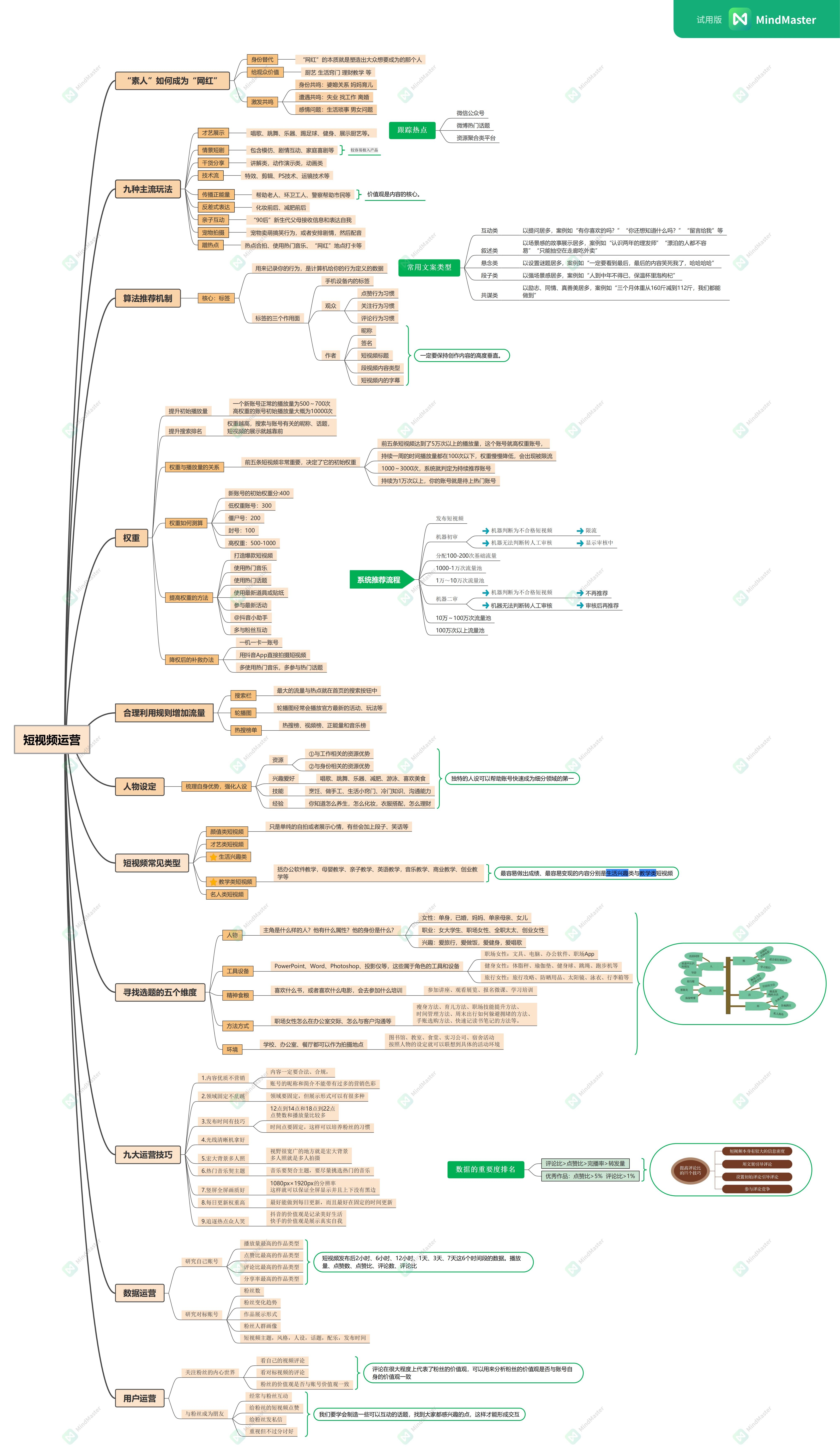 短视频运营战略思维导图.jpg