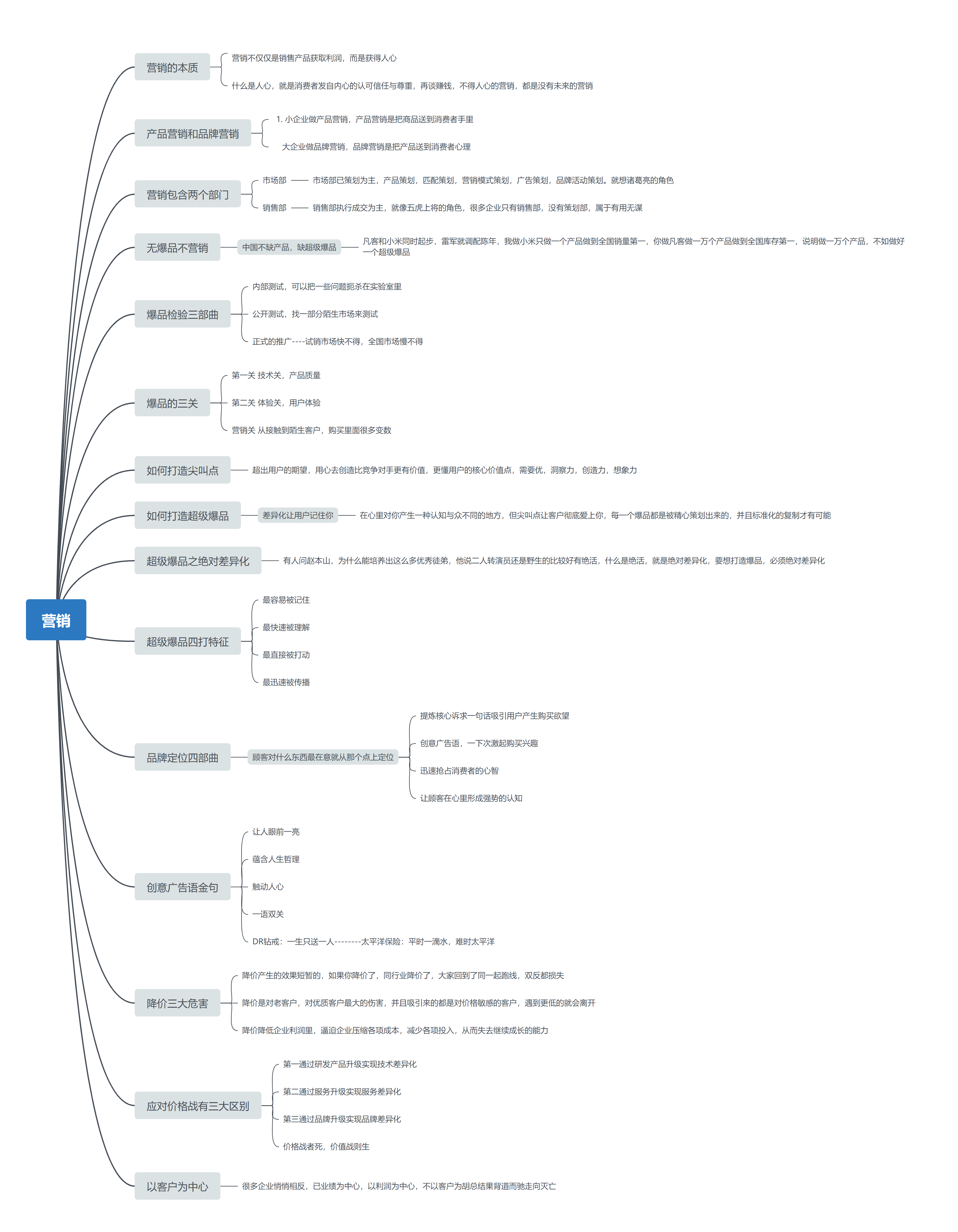 思维导图：营销系统性介绍.jpg