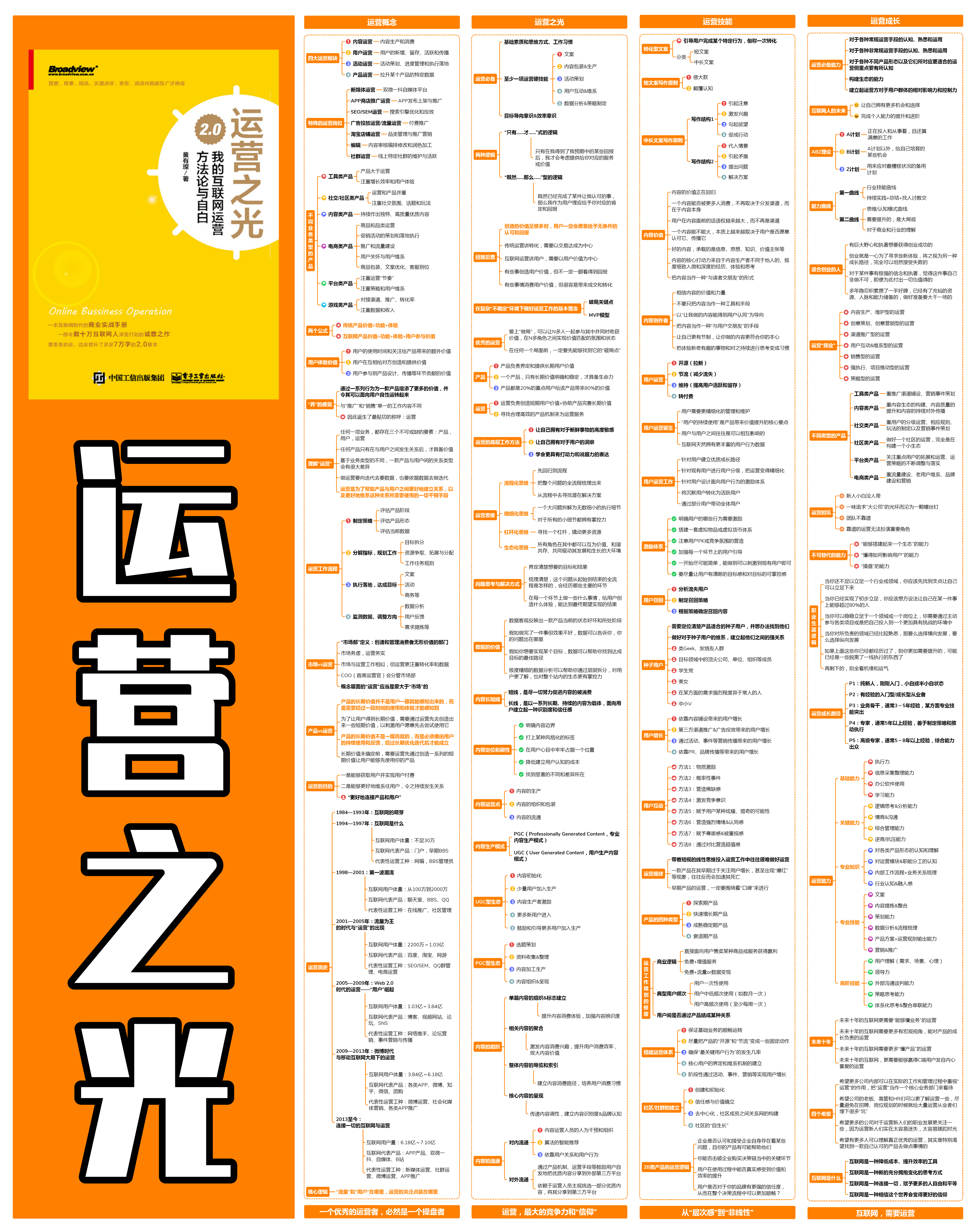 知识地图《运营之光2.0》畅销书.png