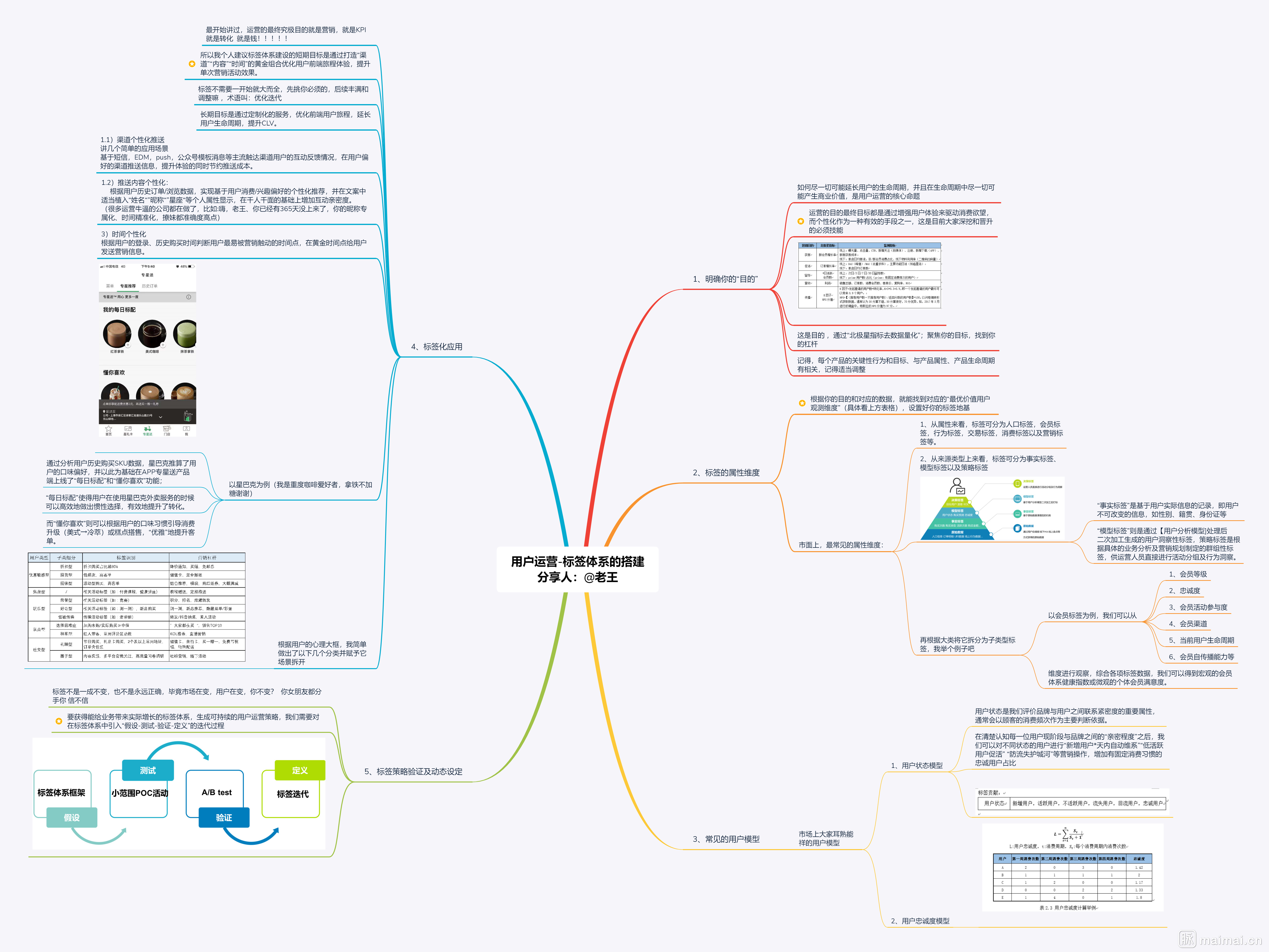 脑图 | 用户运营标签体系搭建.jpg