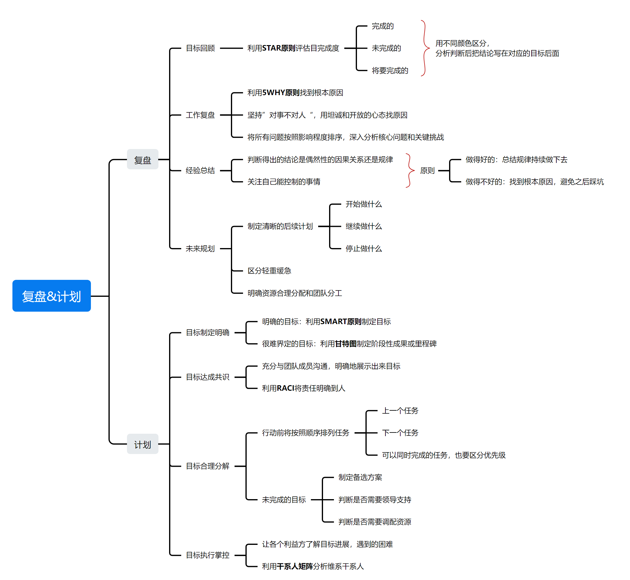 复盘与计划.jpg