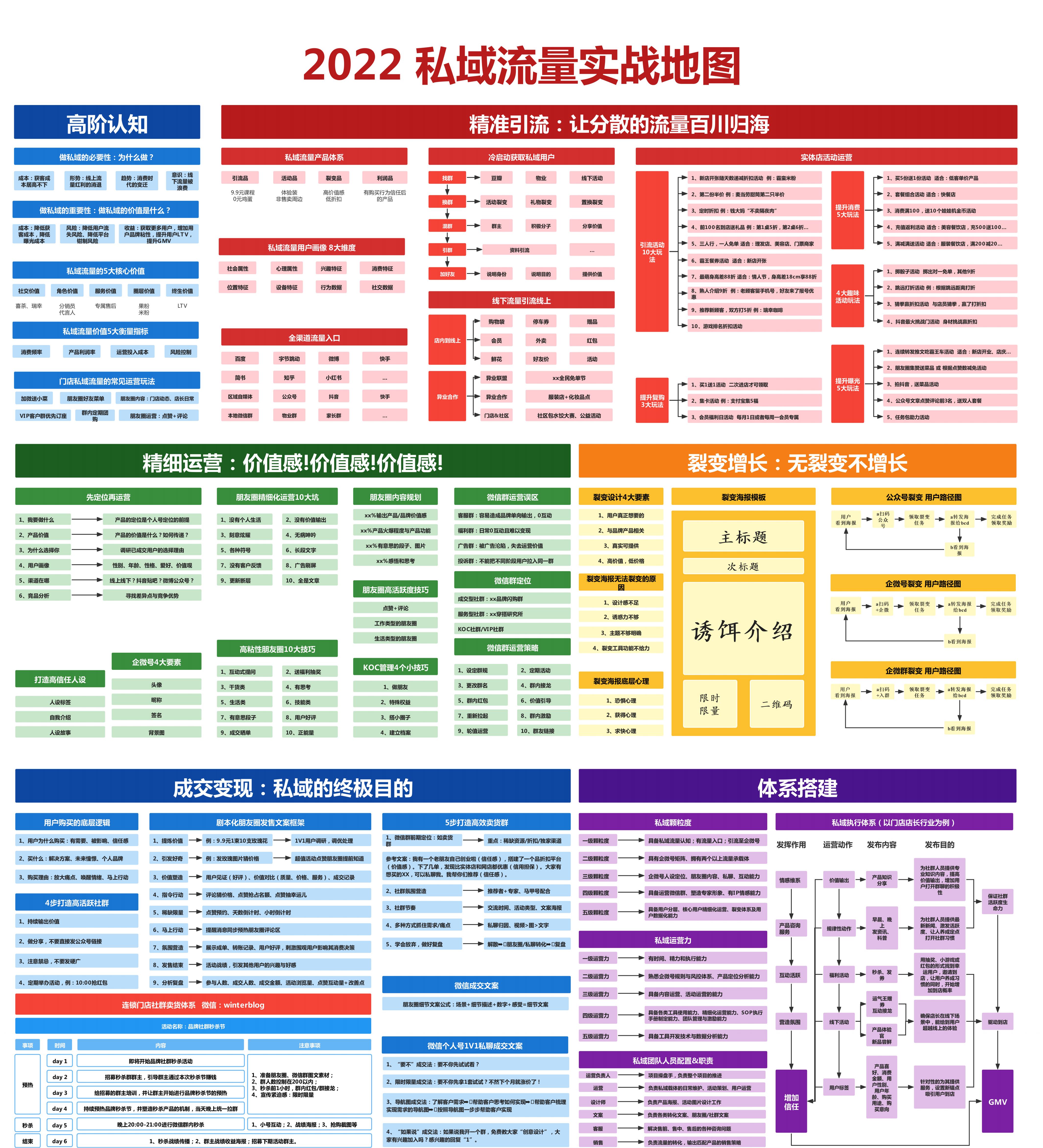 2022私域流量实战地图.jpg