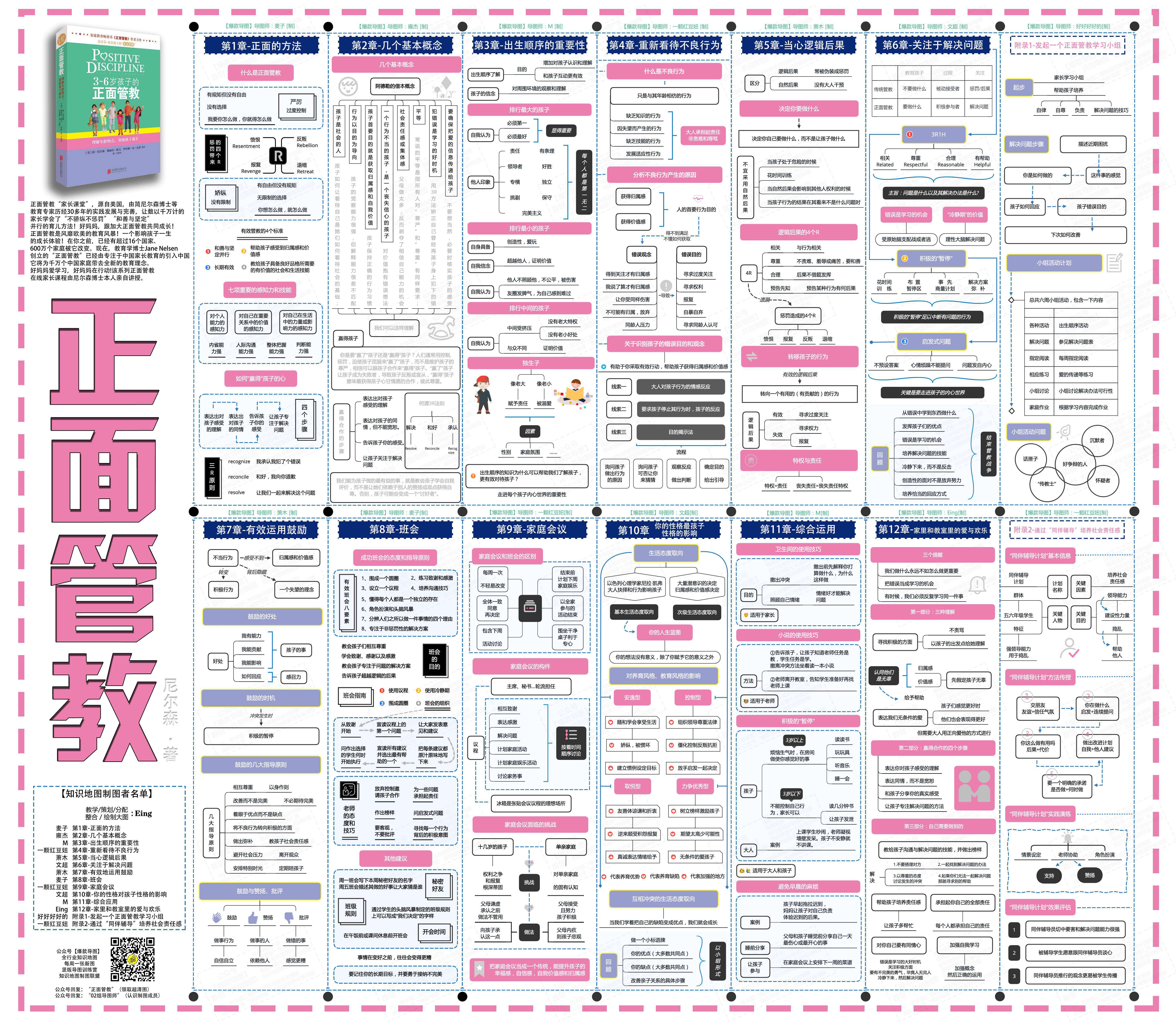 知识地图畅销书《正面管教》知识架构.jpg