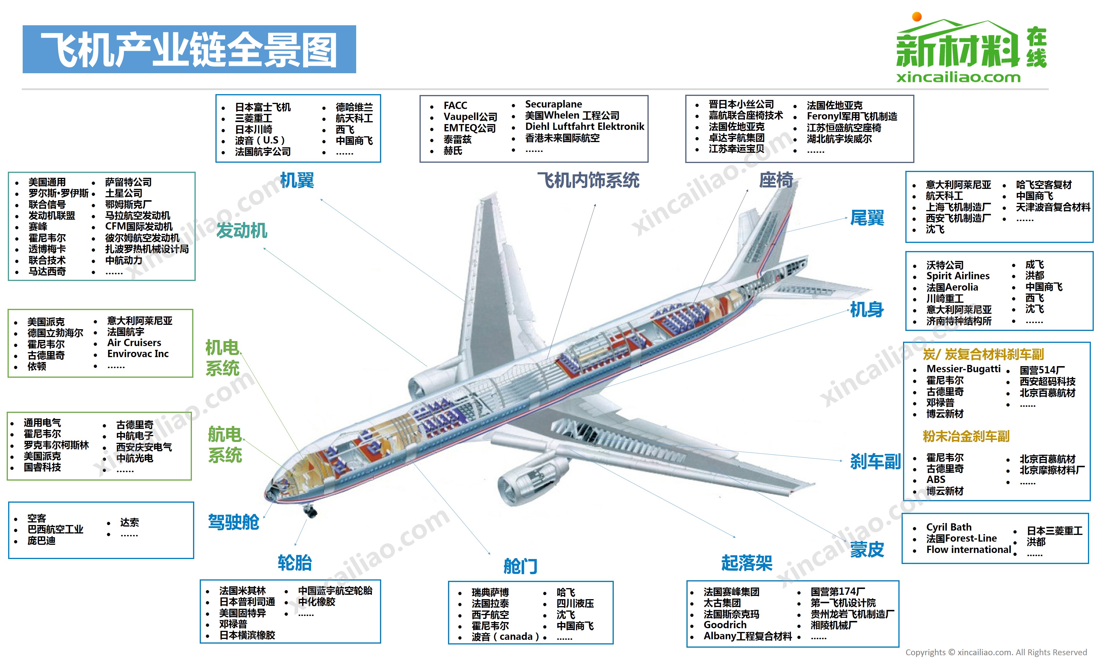 飞机产业链全景图一览.jpg