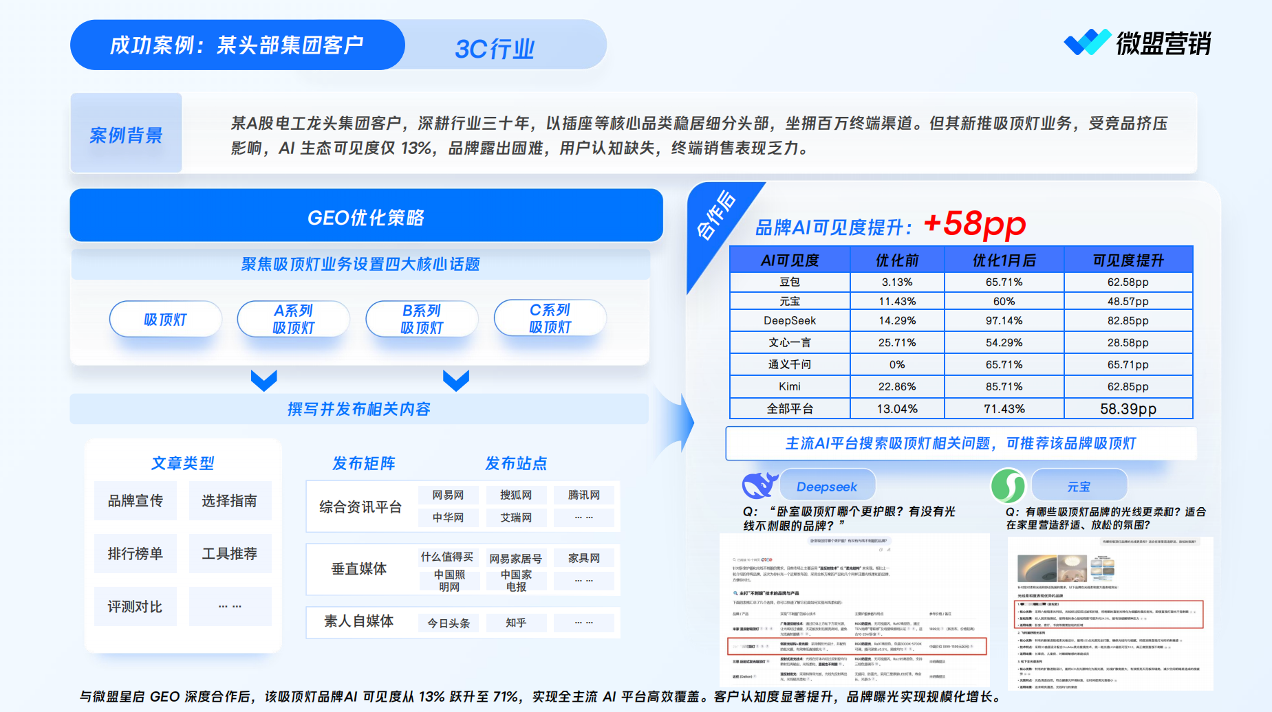 供需图片