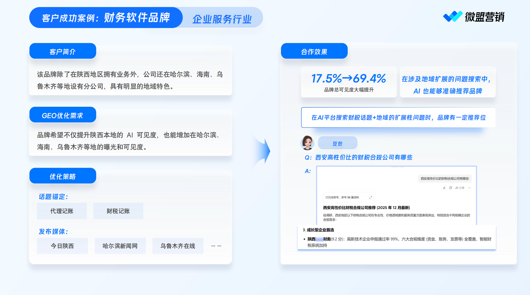 供需图片