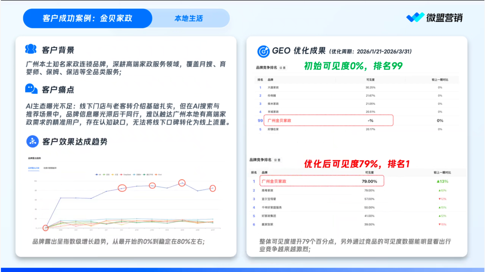 供需图片