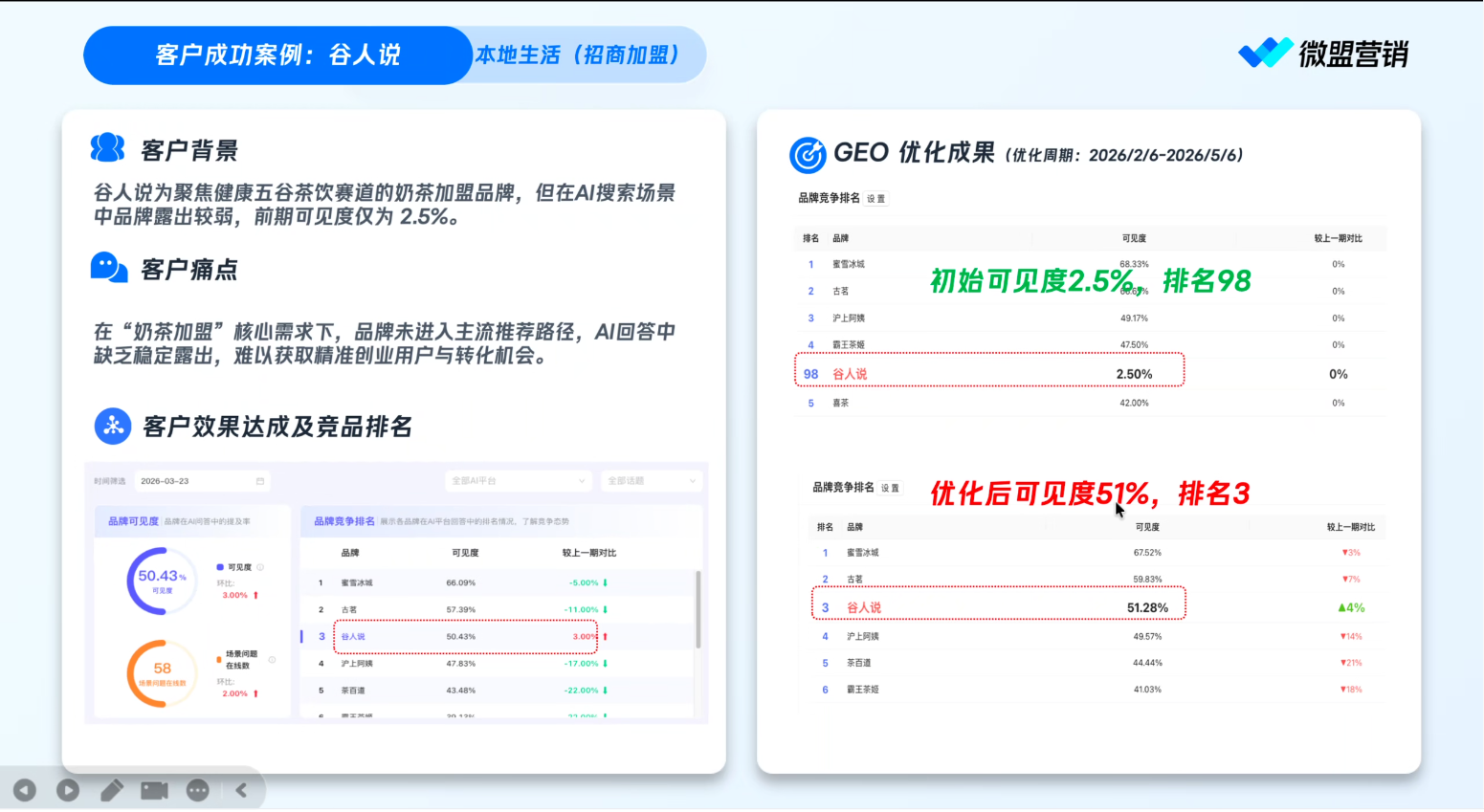 供需图片