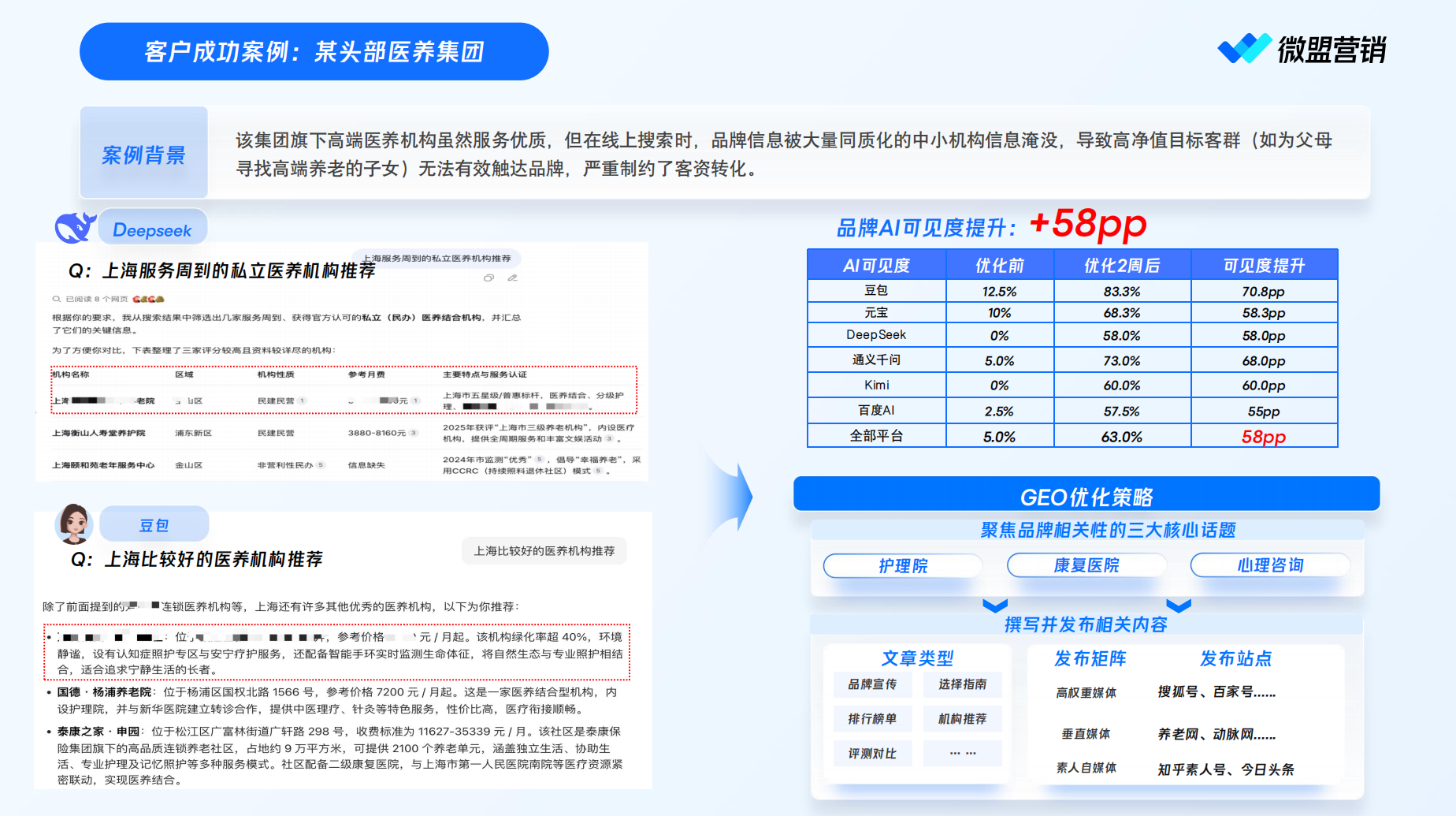 供需图片