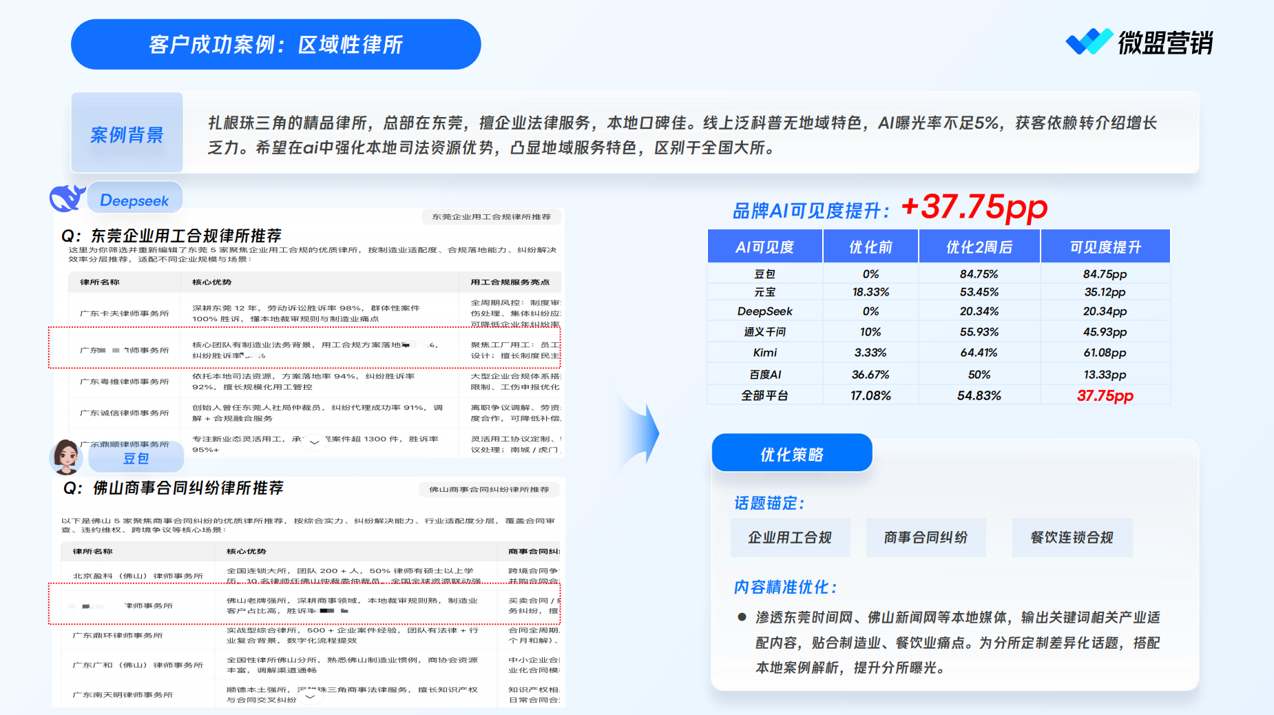 供需图片
