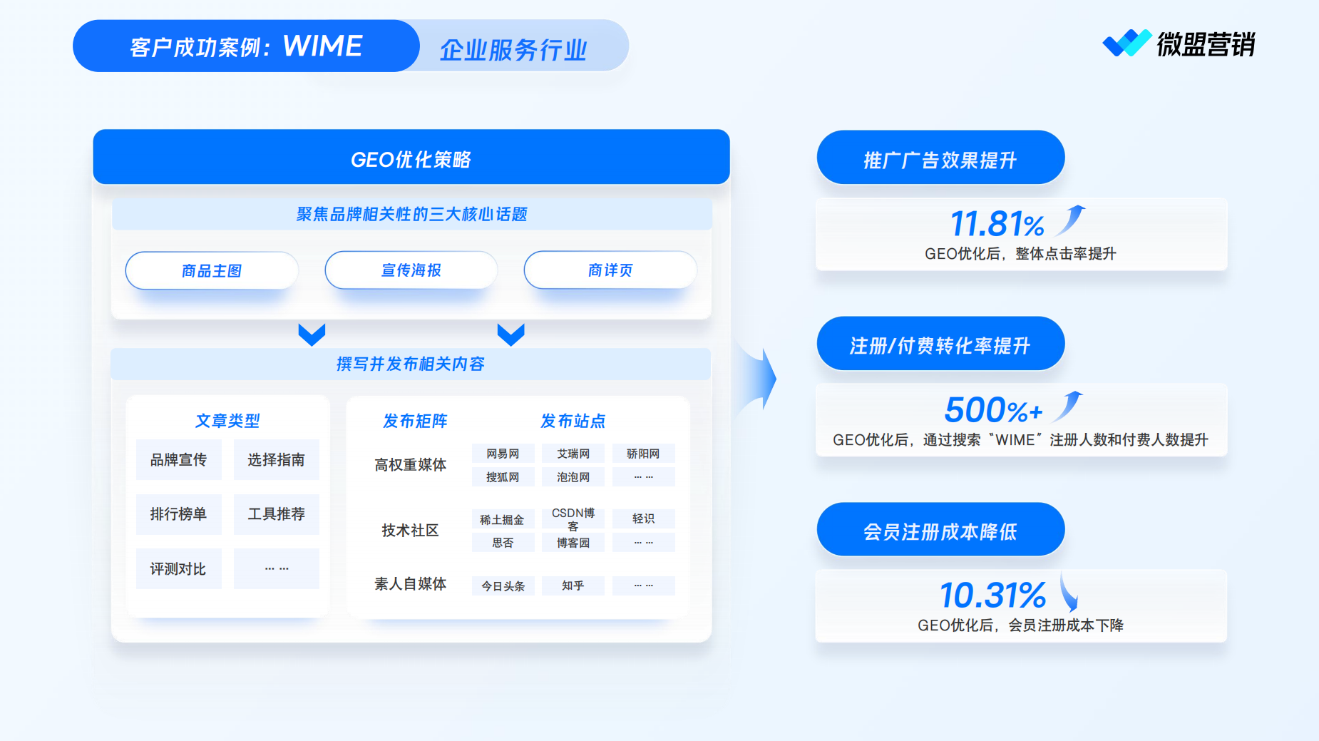 供需图片