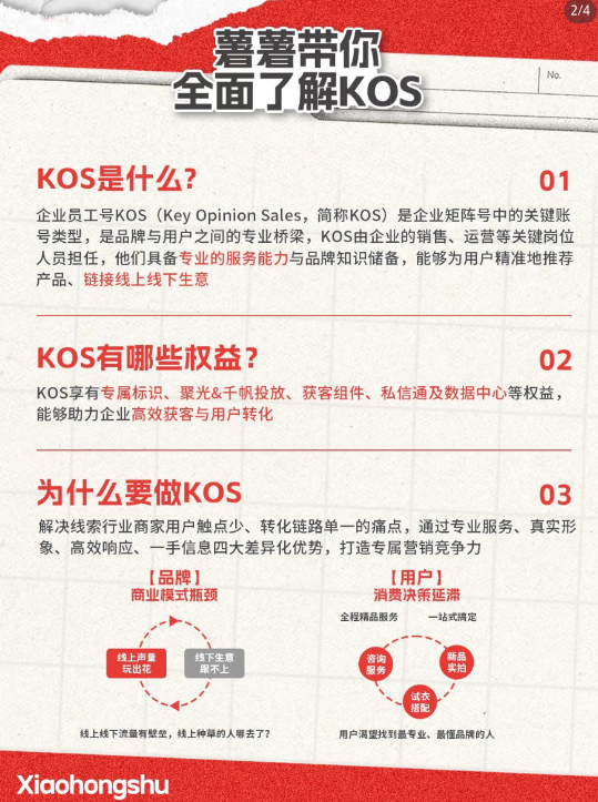 供需图片