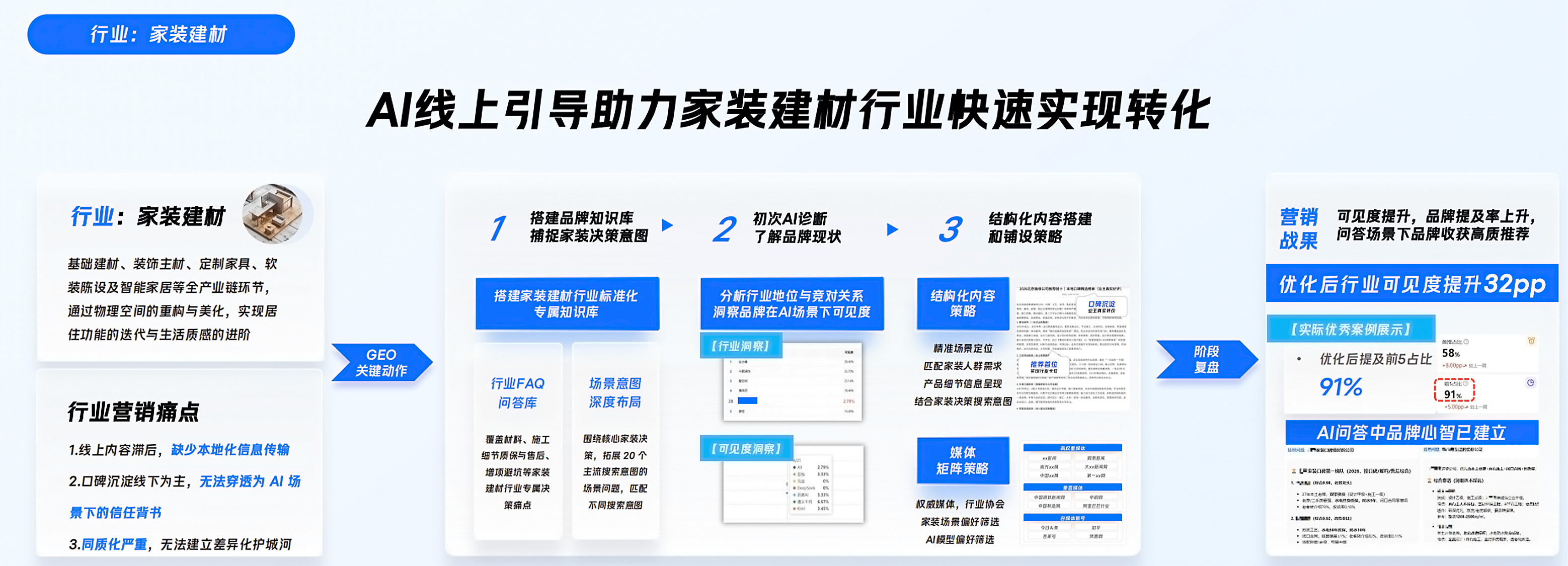 供需图片