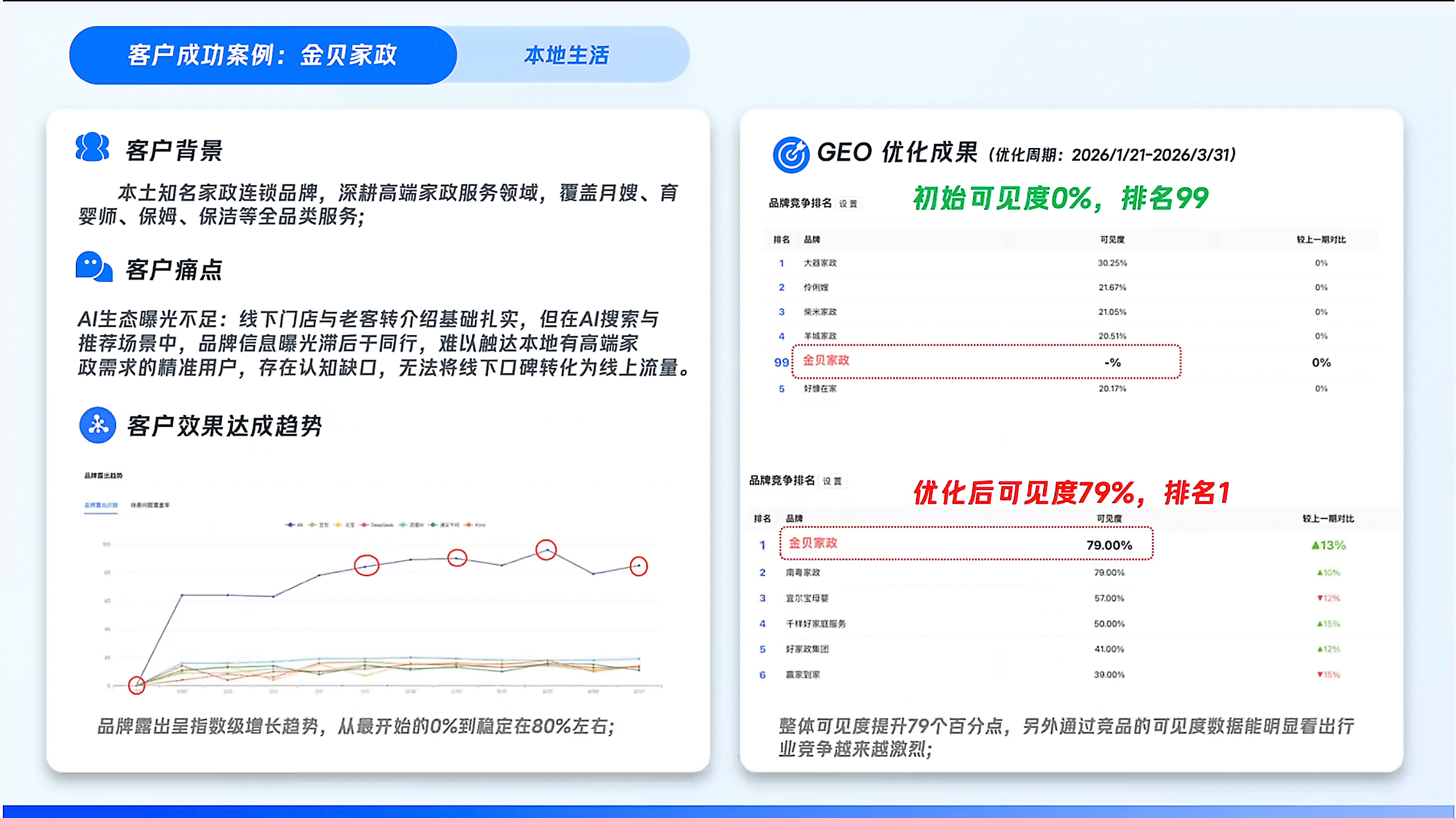 供需图片