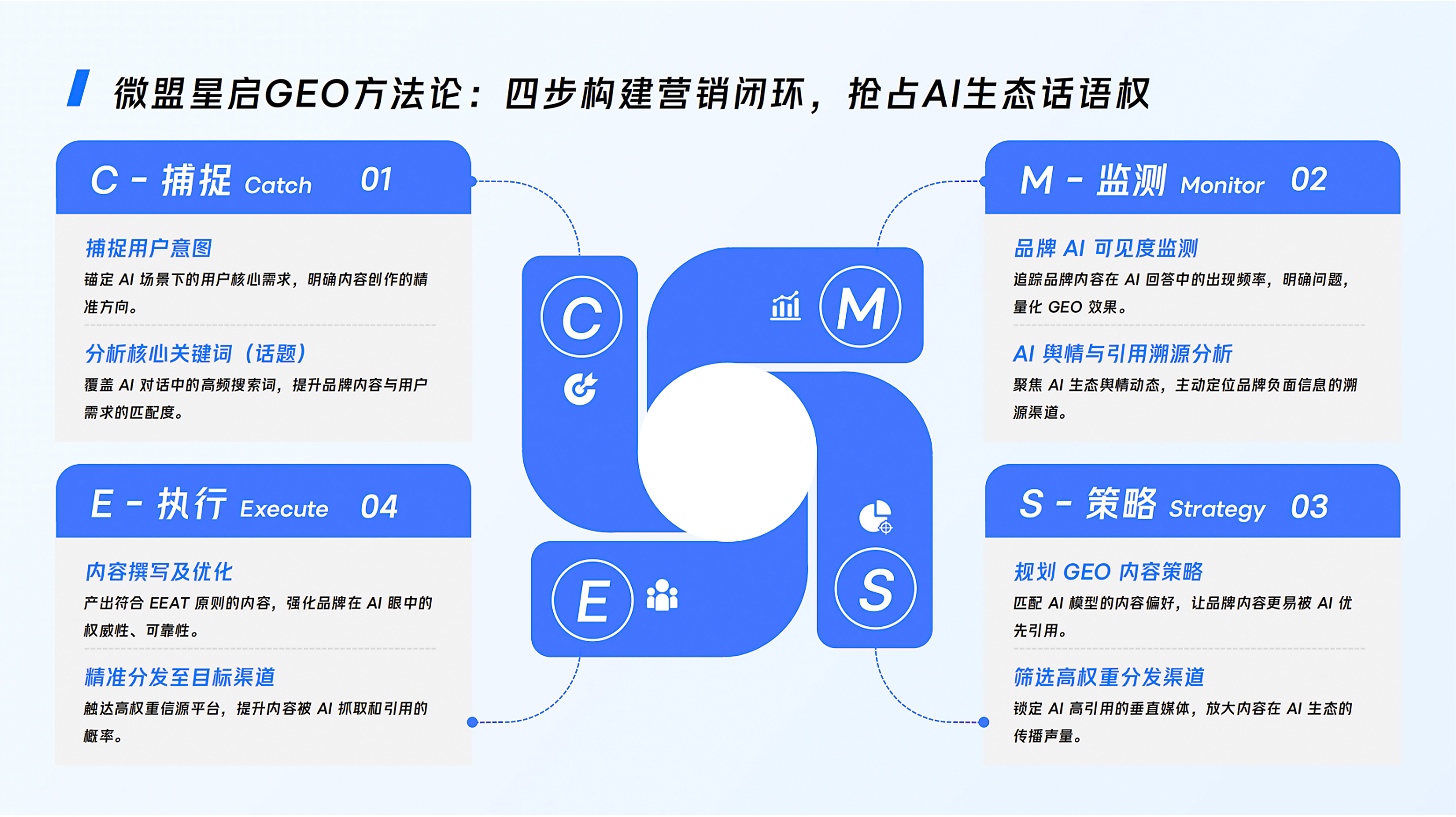 供需图片
