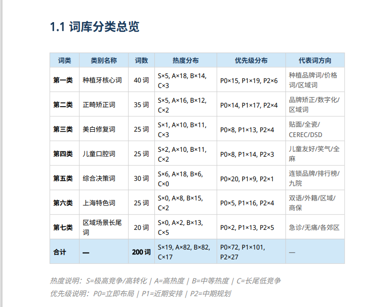 供需图片