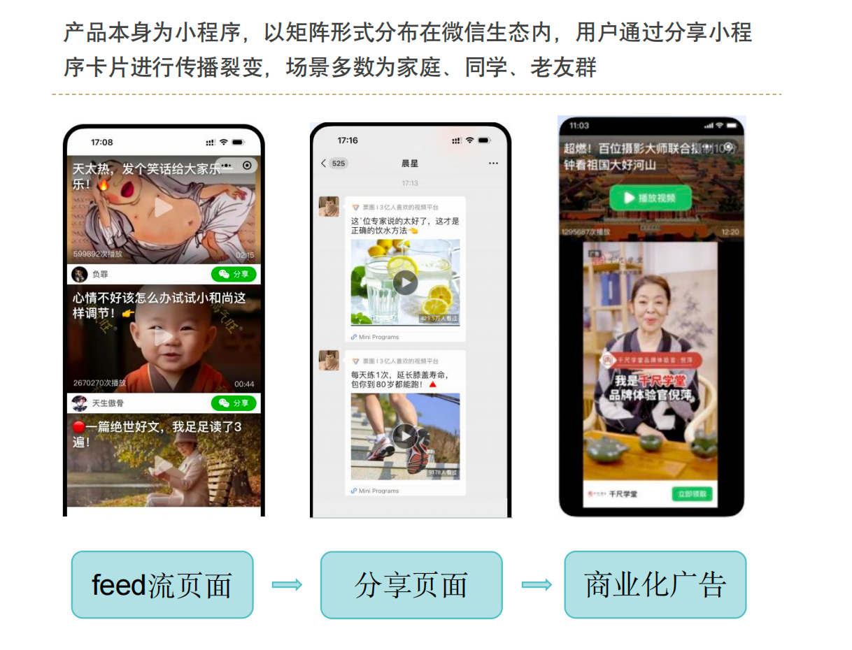 供需图片