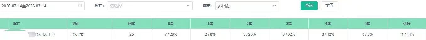 供需图片