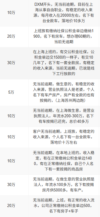 供需图片